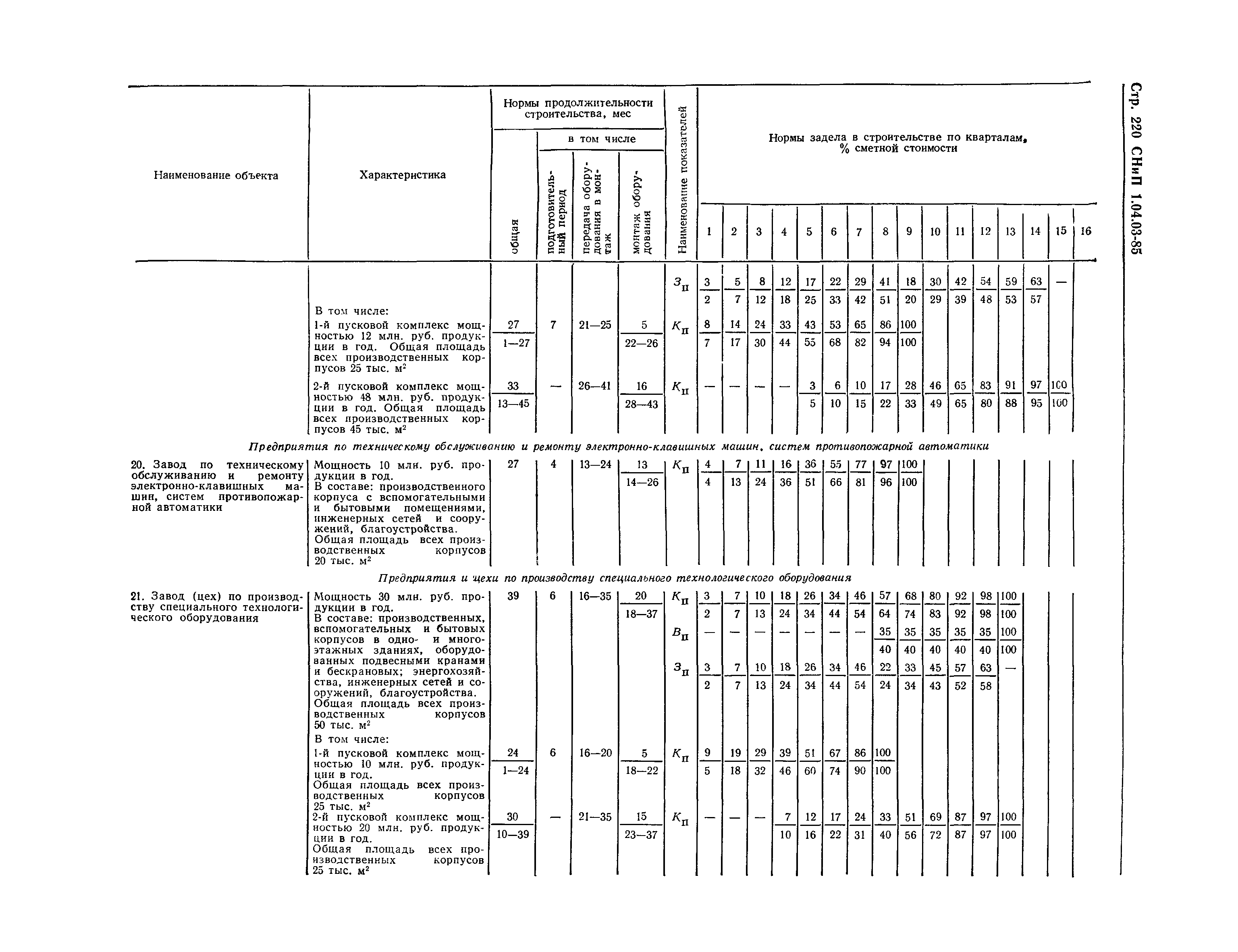 СНиП 1.04.03-85*