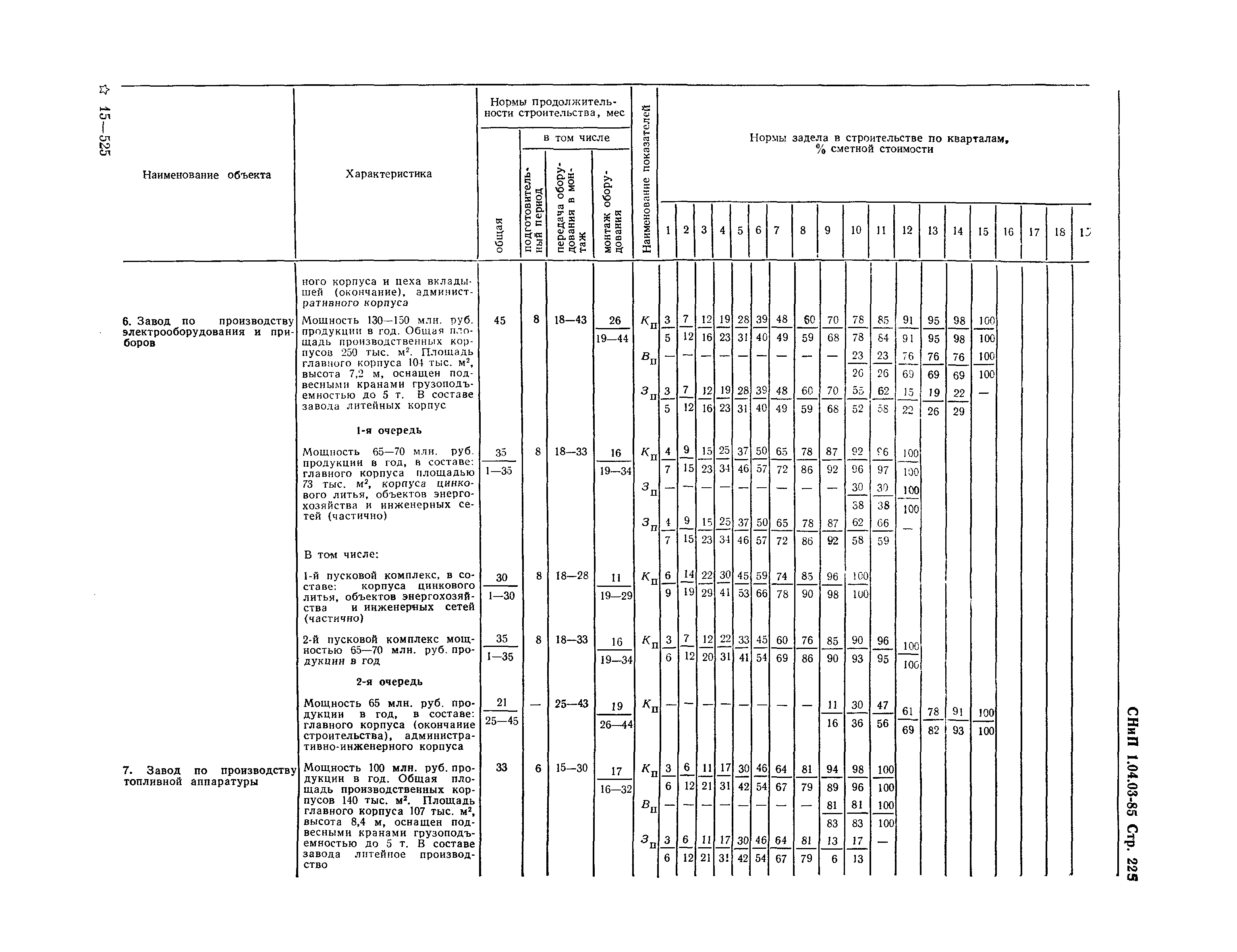 СНиП 1.04.03-85*