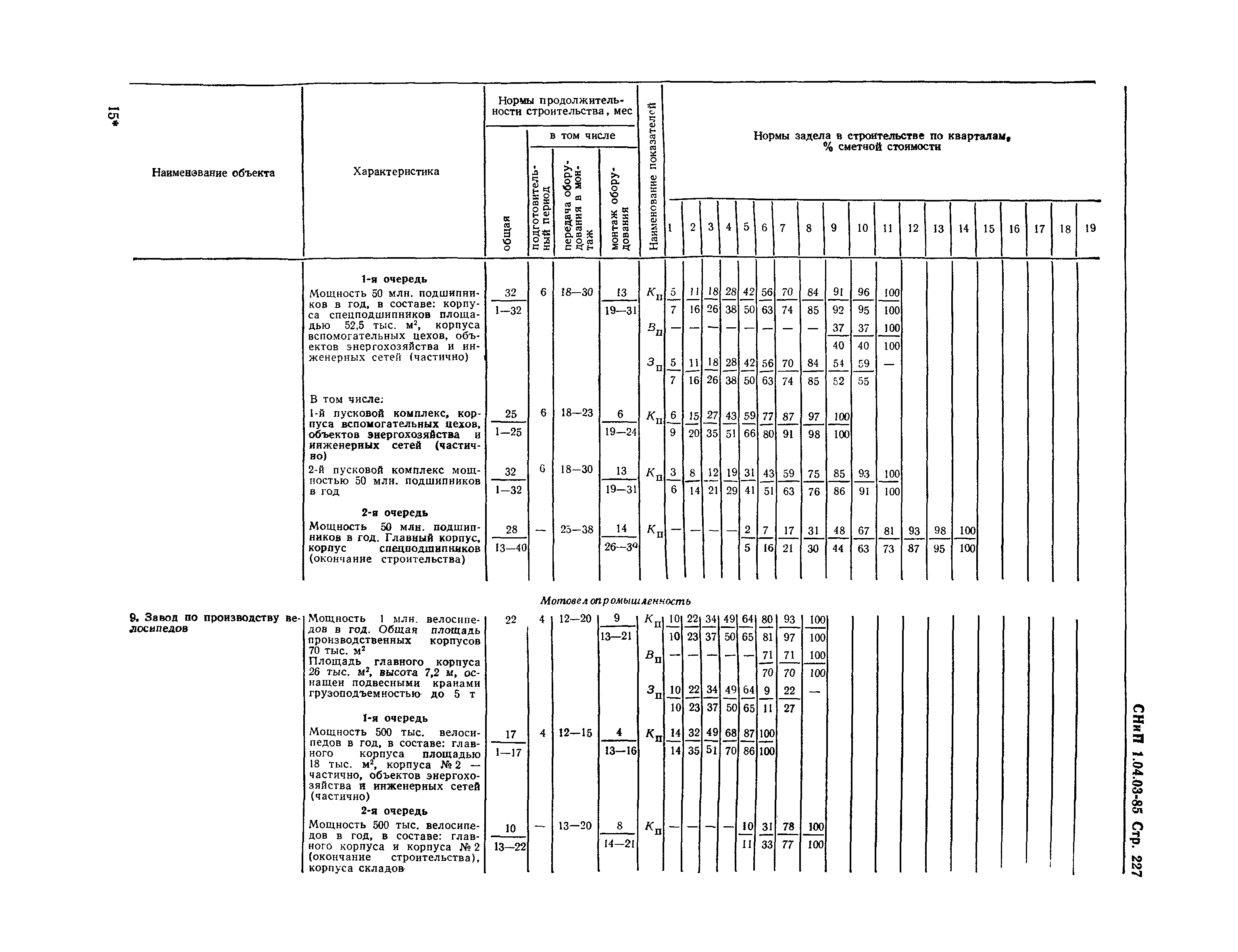 СНиП 1.04.03-85*