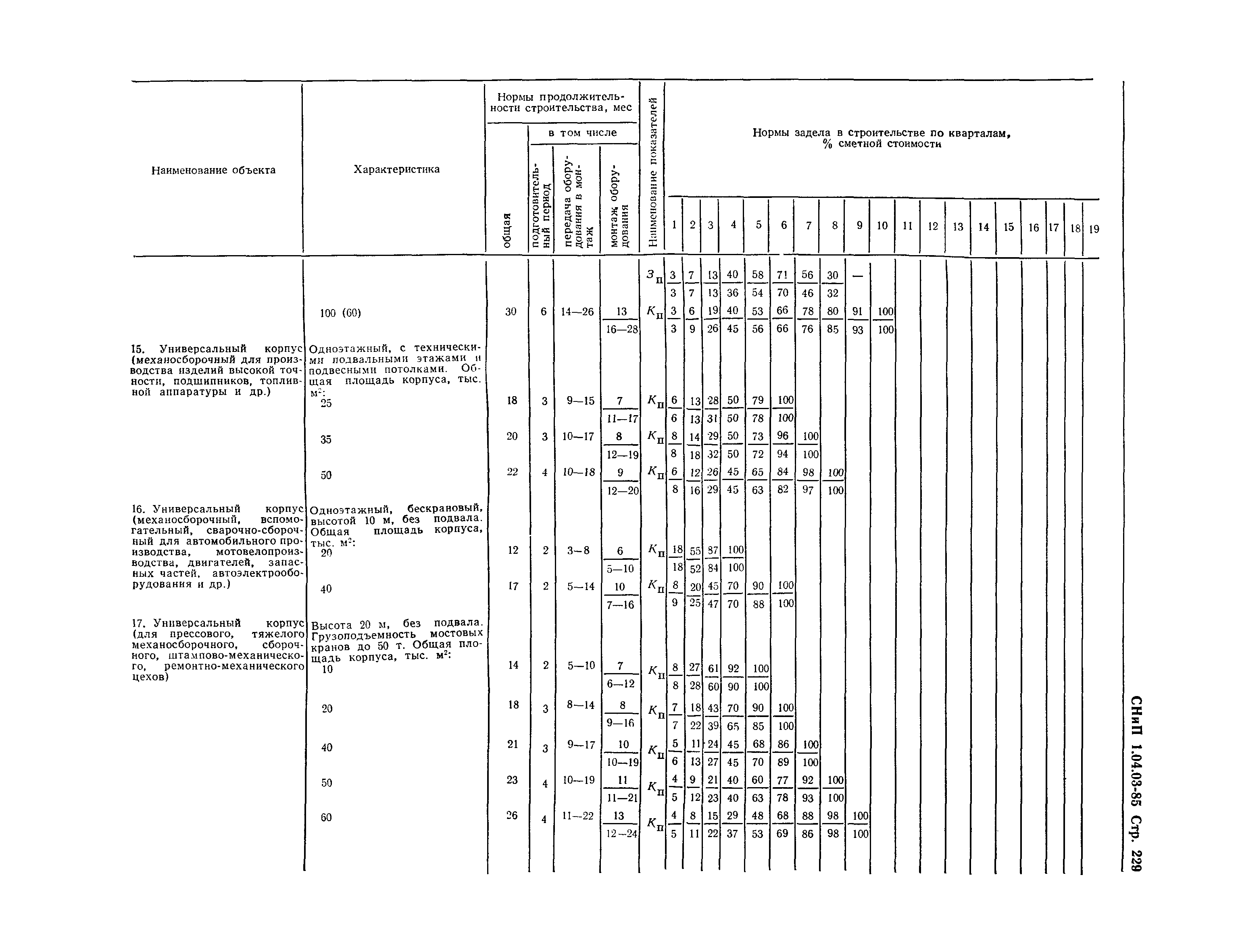 СНиП 1.04.03-85*