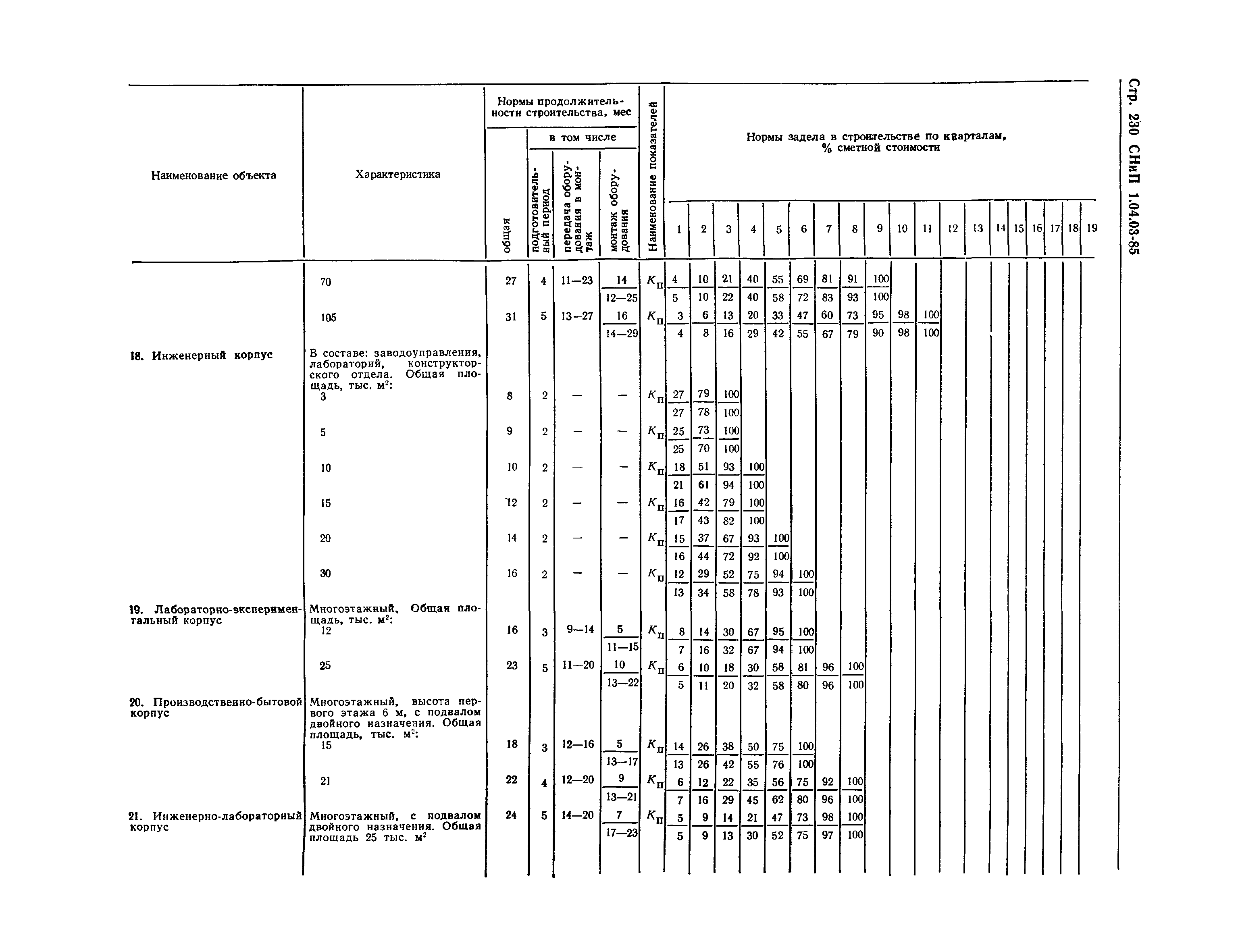 СНиП 1.04.03-85*