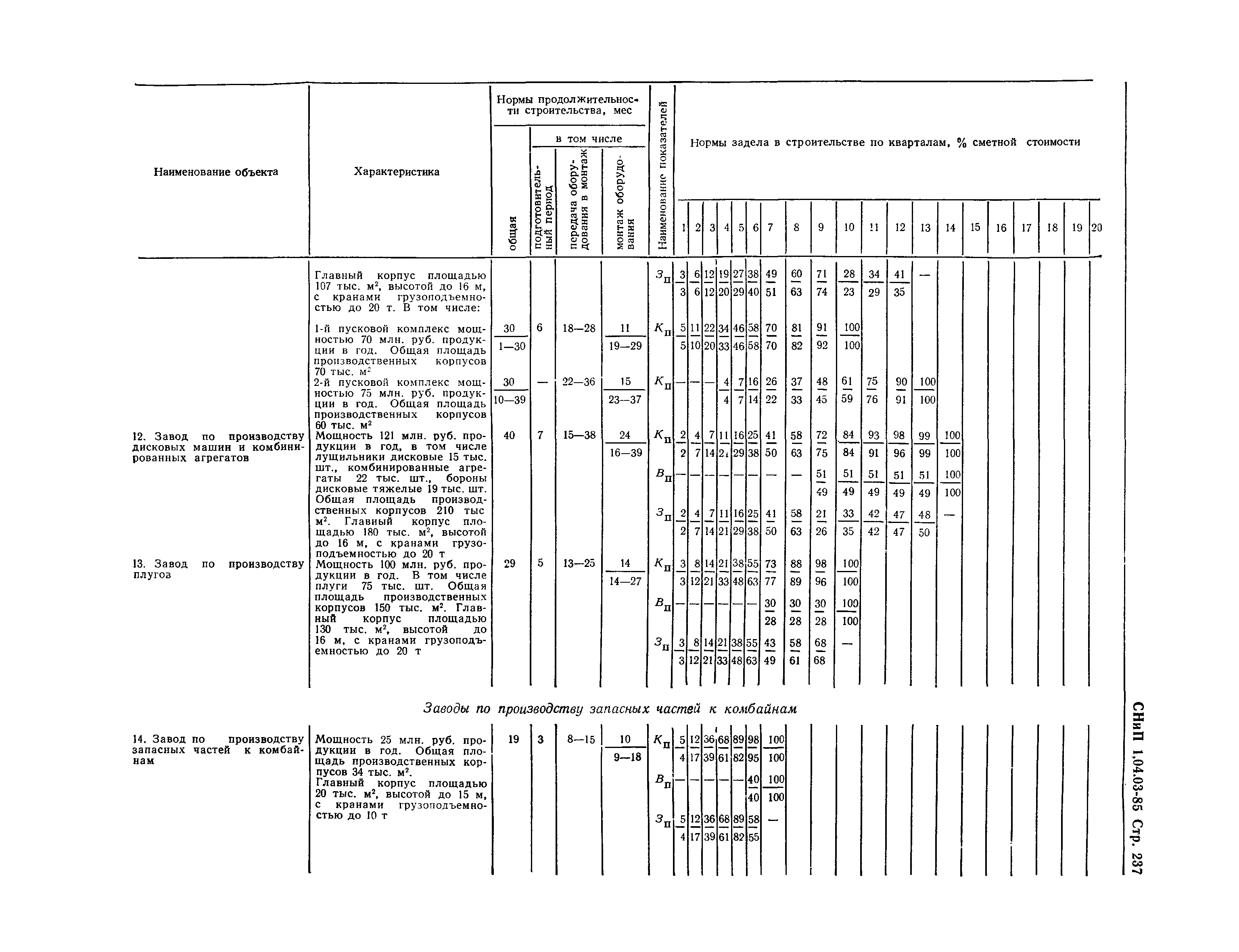 СНиП 1.04.03-85*