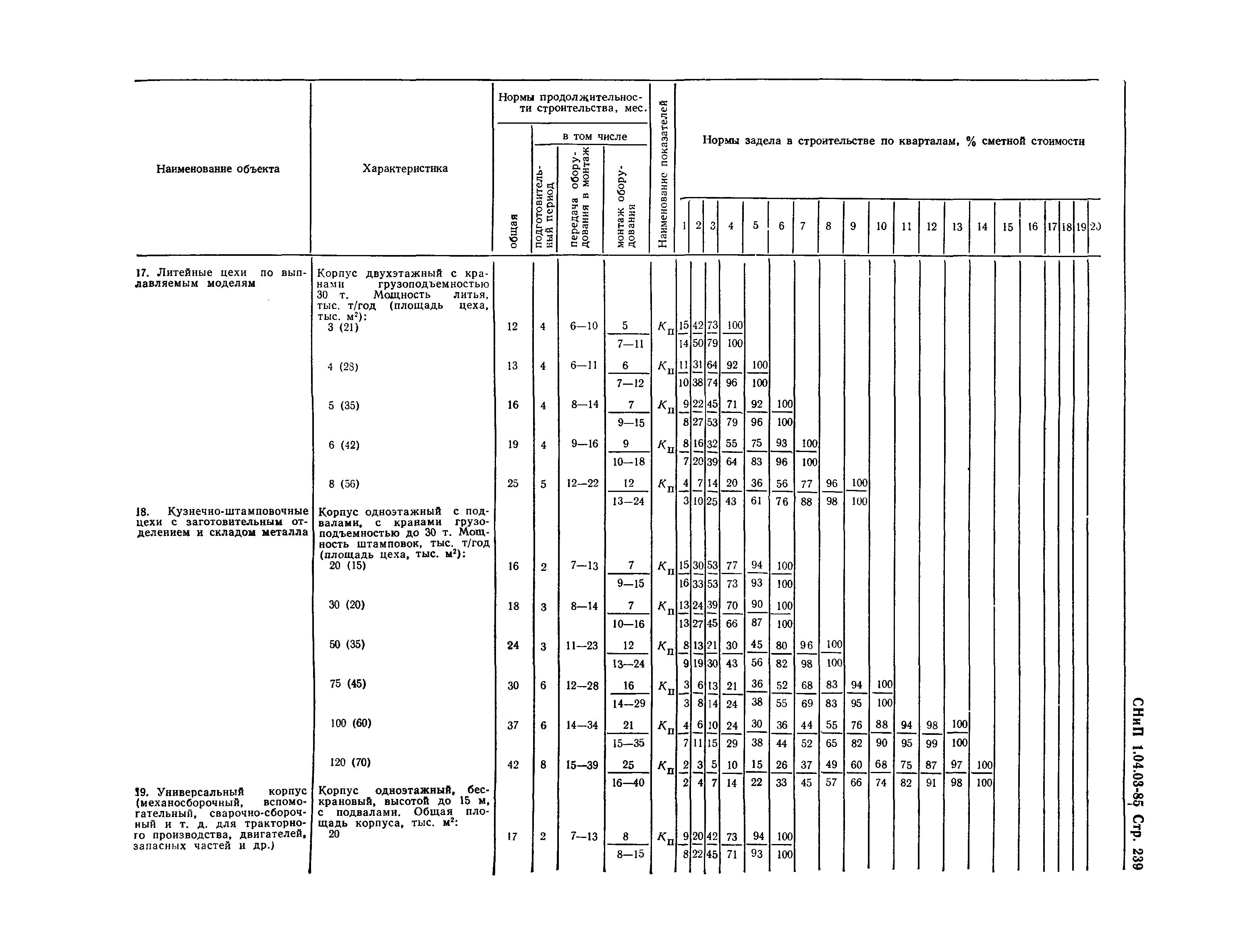 СНиП 1.04.03-85*