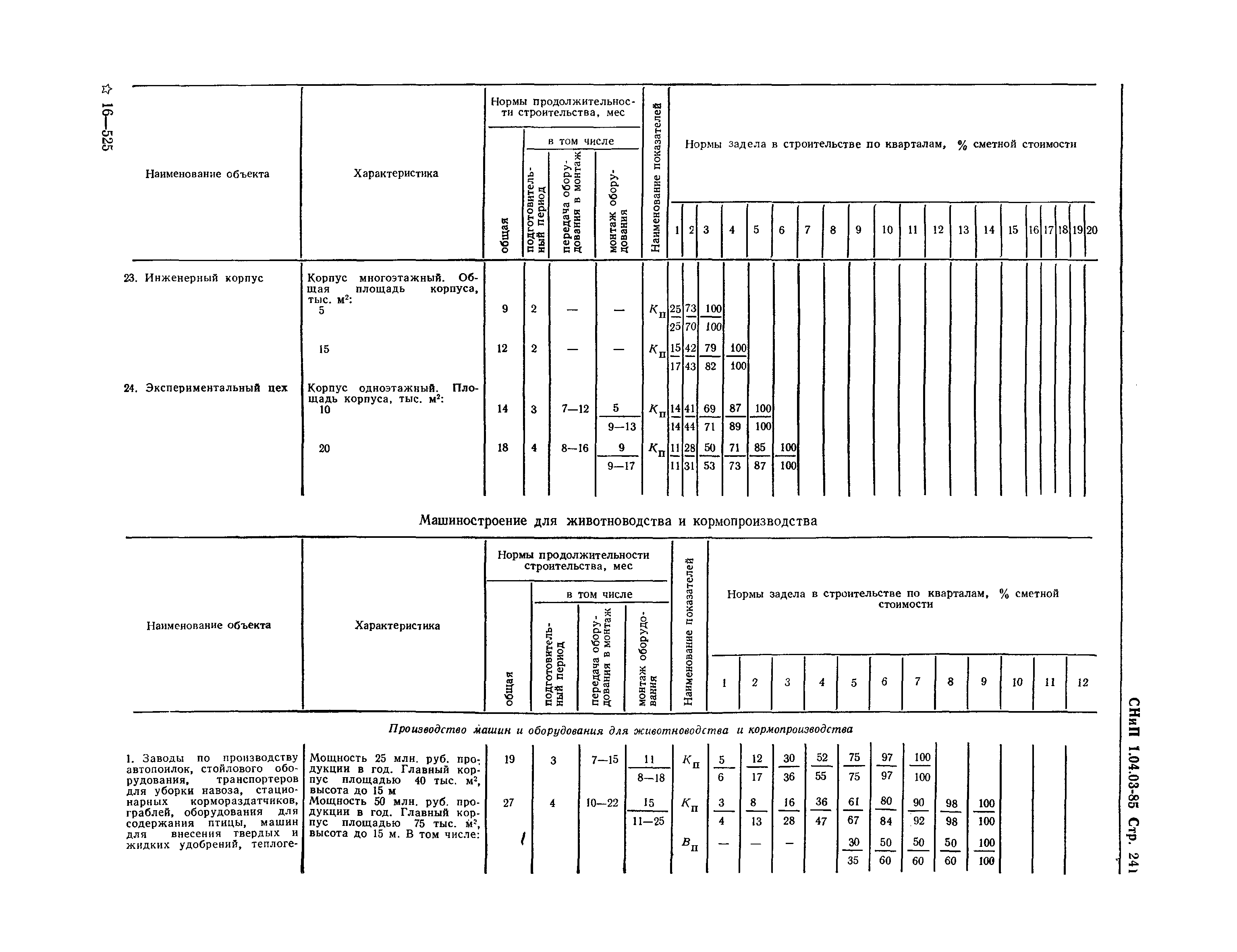 СНиП 1.04.03-85*