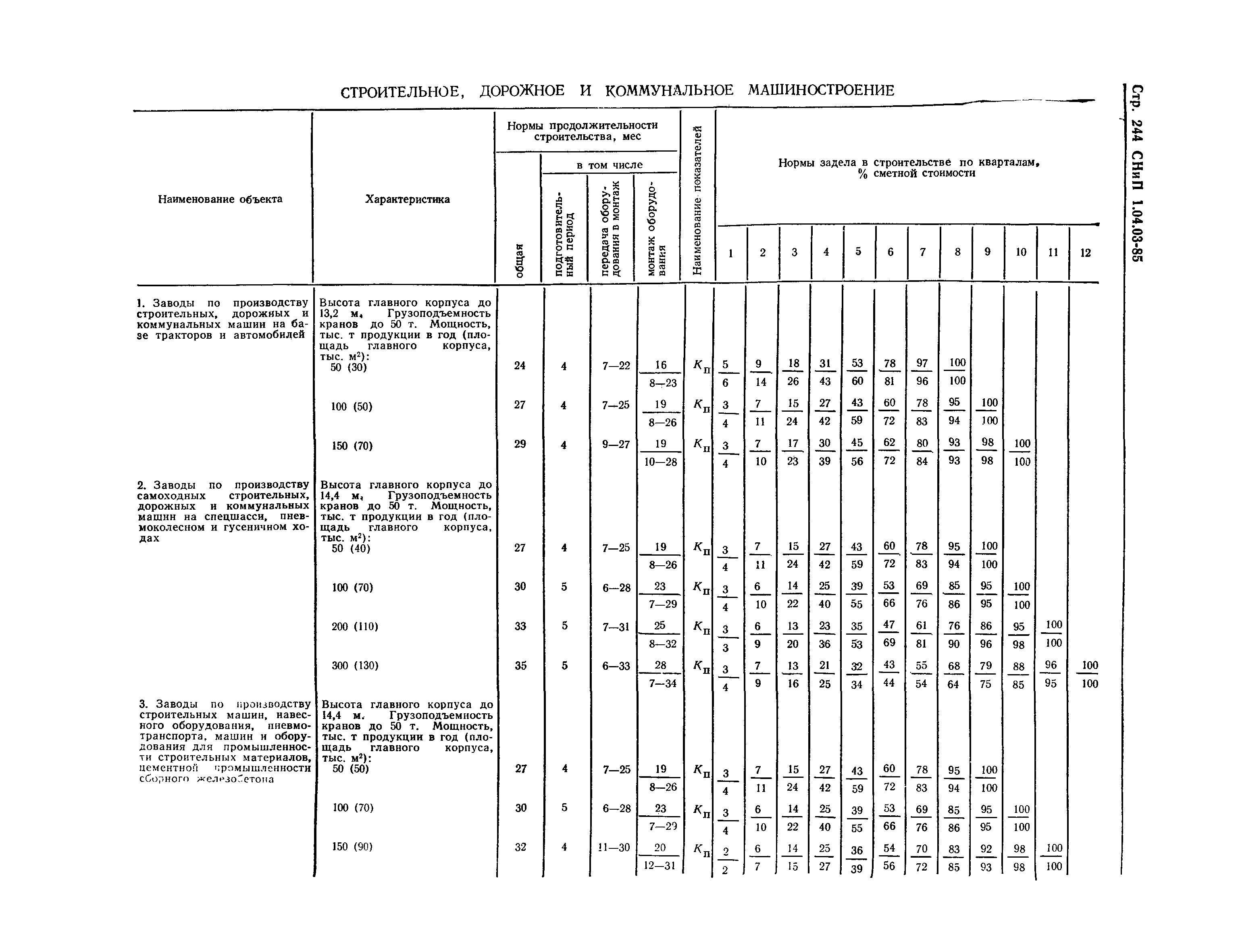 СНиП 1.04.03-85*