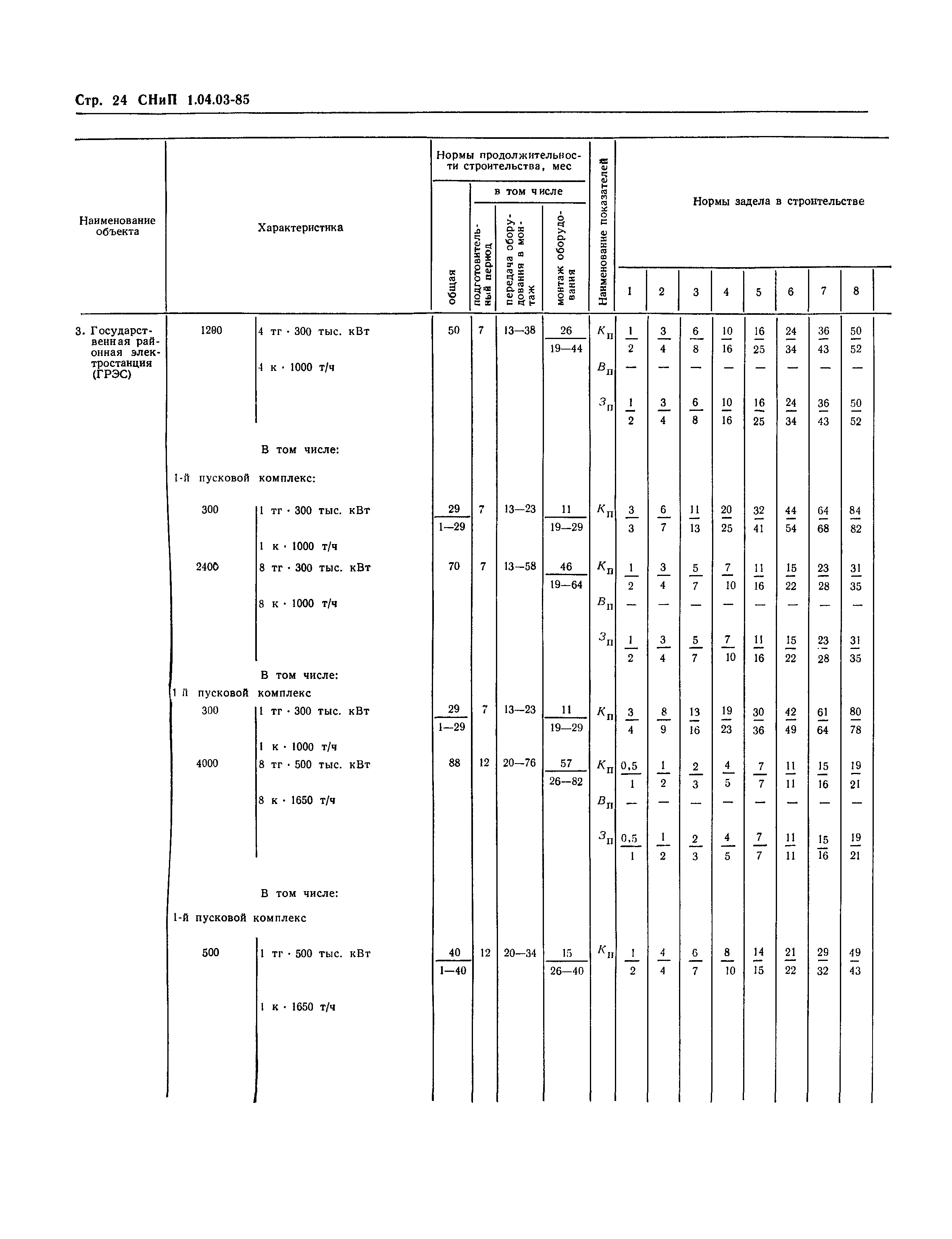 СНиП 1.04.03-85*