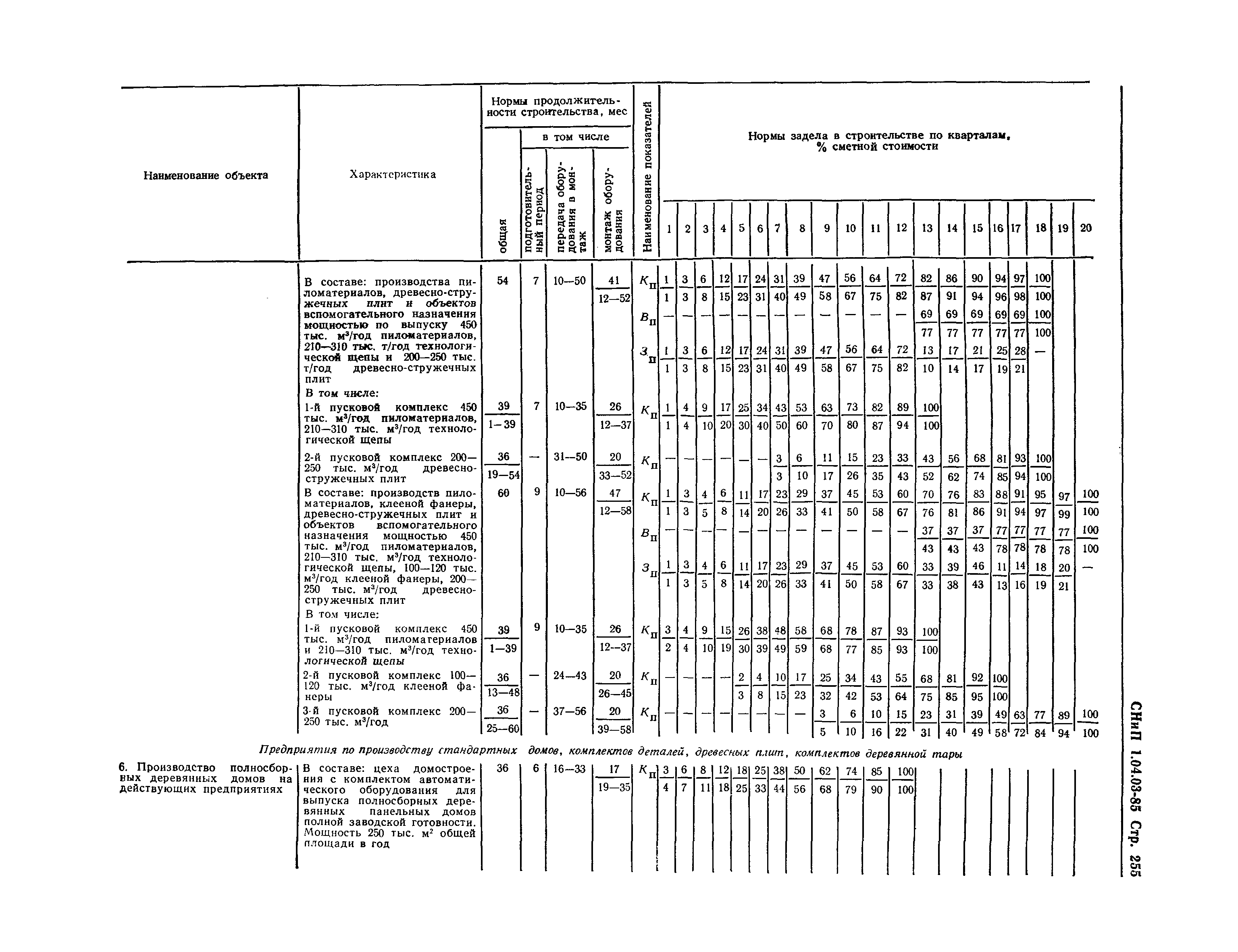 СНиП 1.04.03-85*