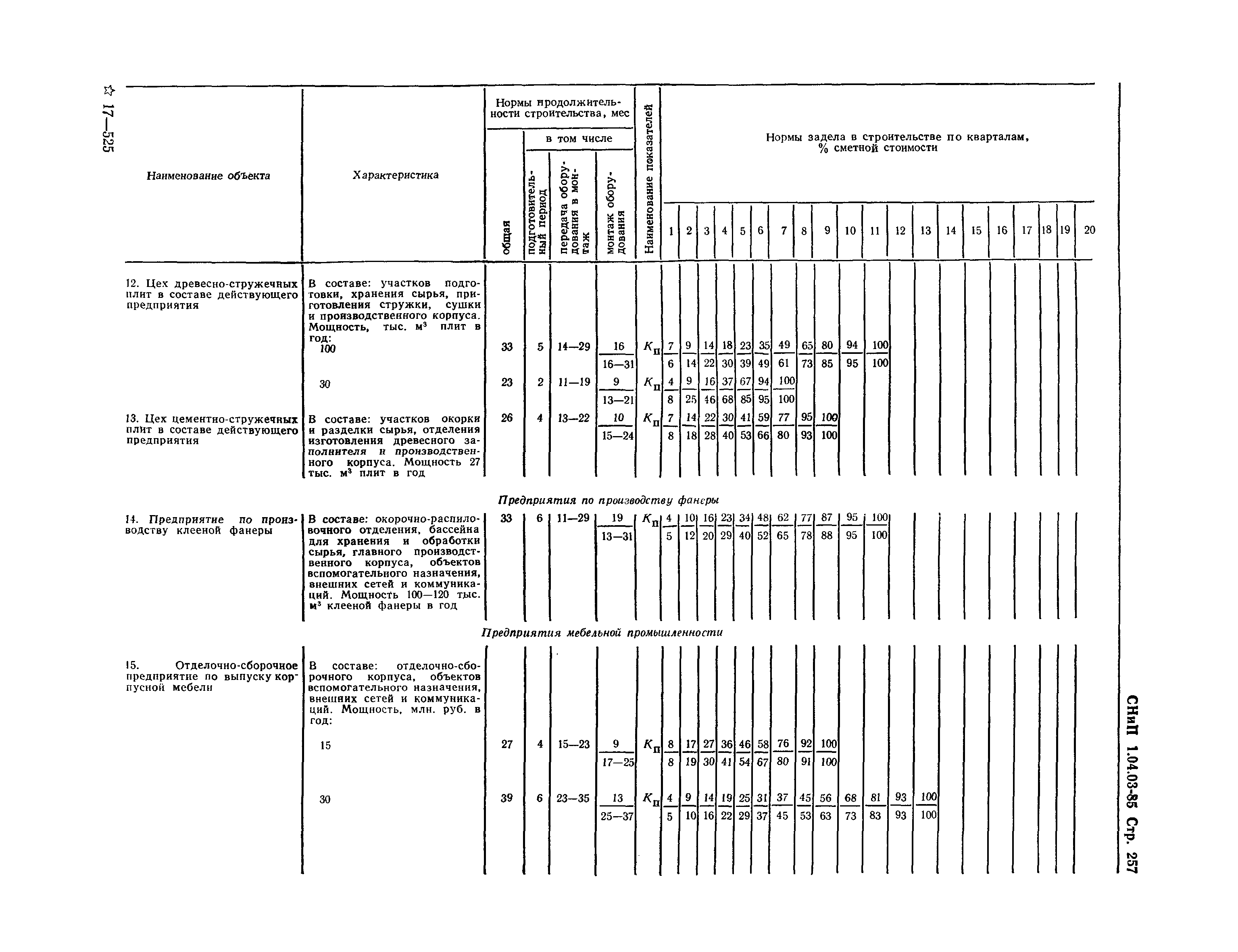 СНиП 1.04.03-85*