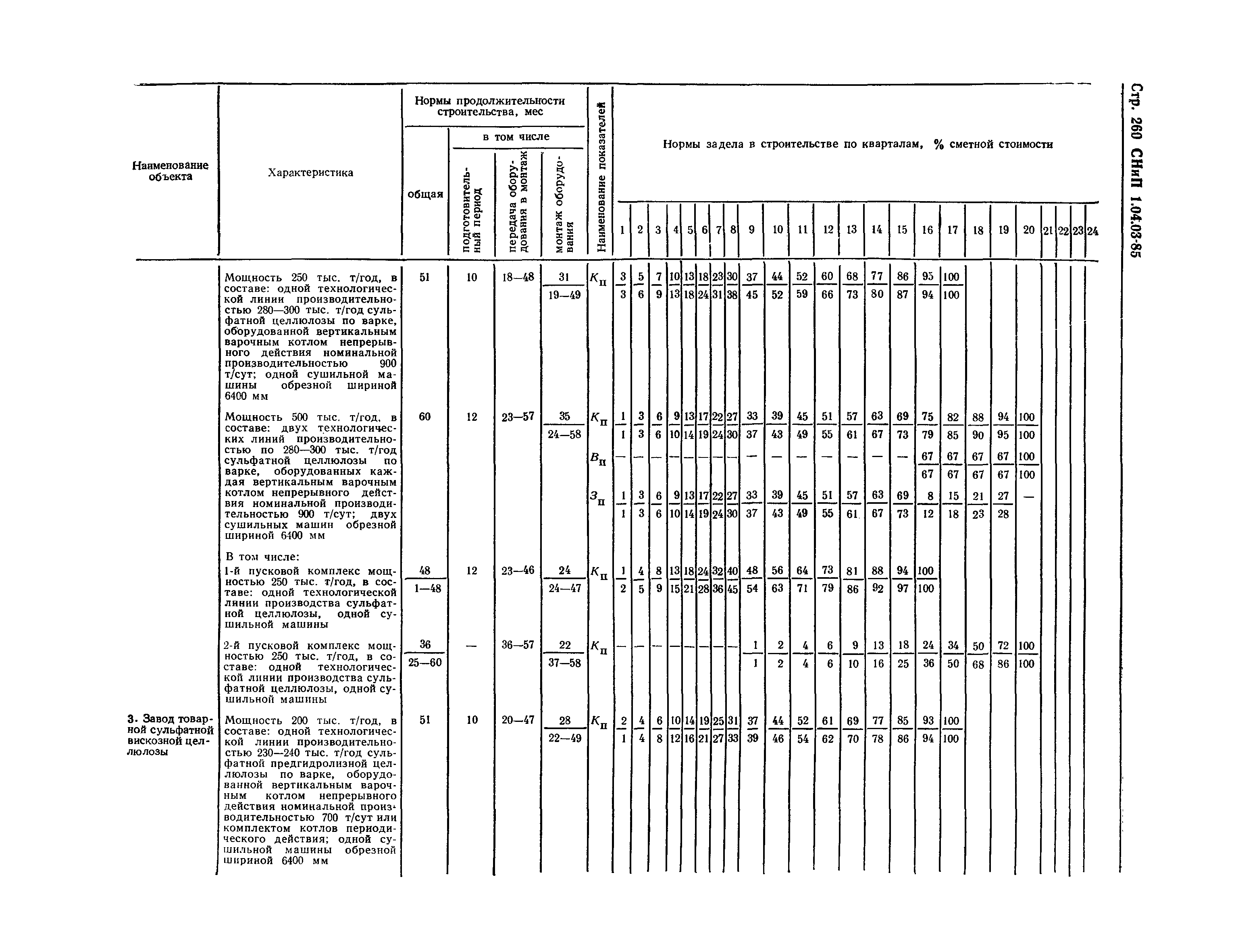 СНиП 1.04.03-85*