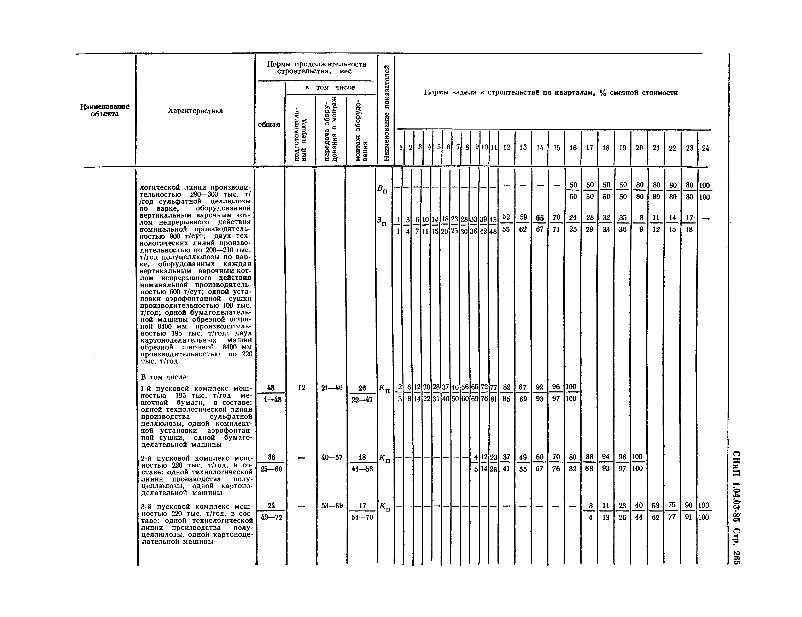 СНиП 1.04.03-85*