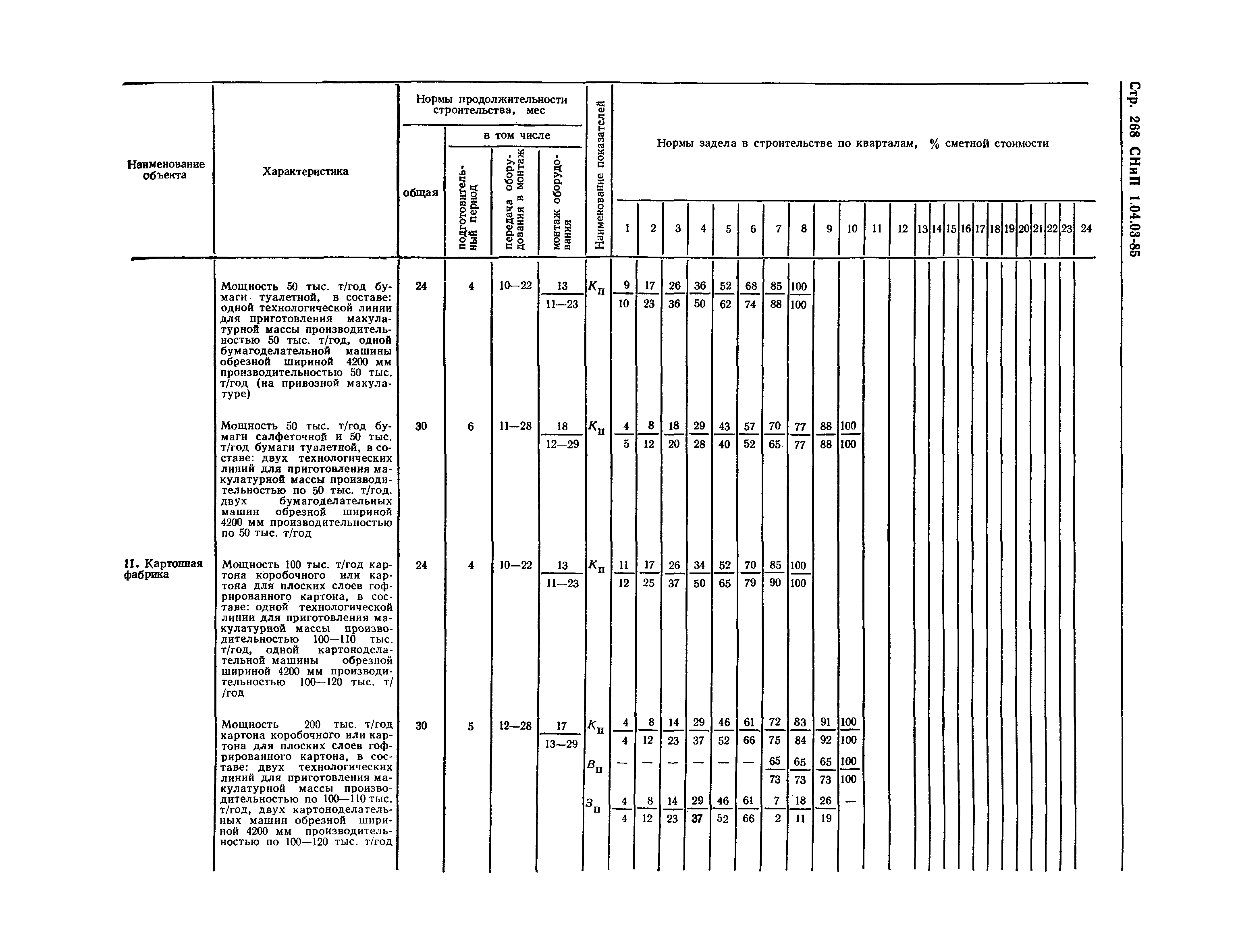 СНиП 1.04.03-85*