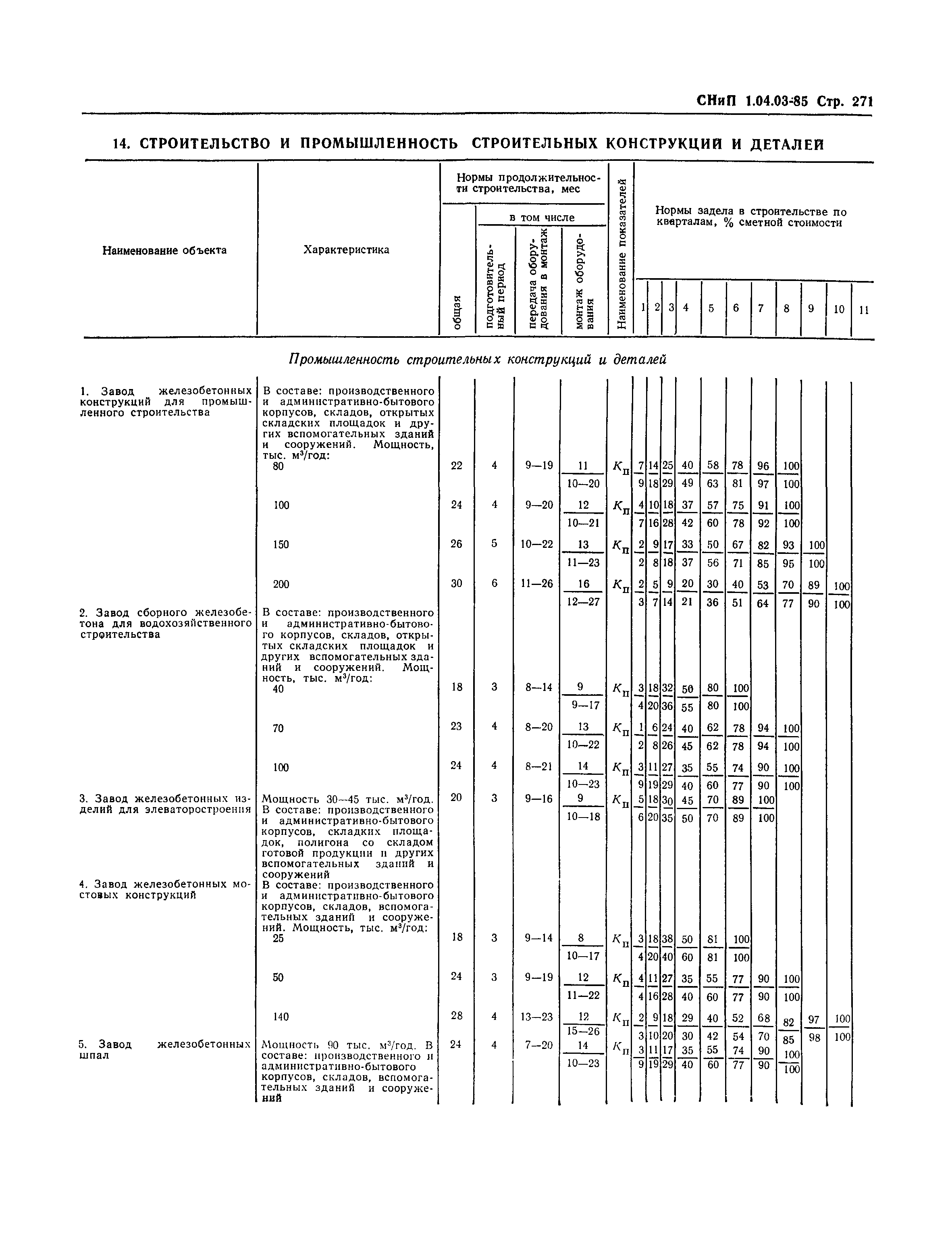 СНиП 1.04.03-85*