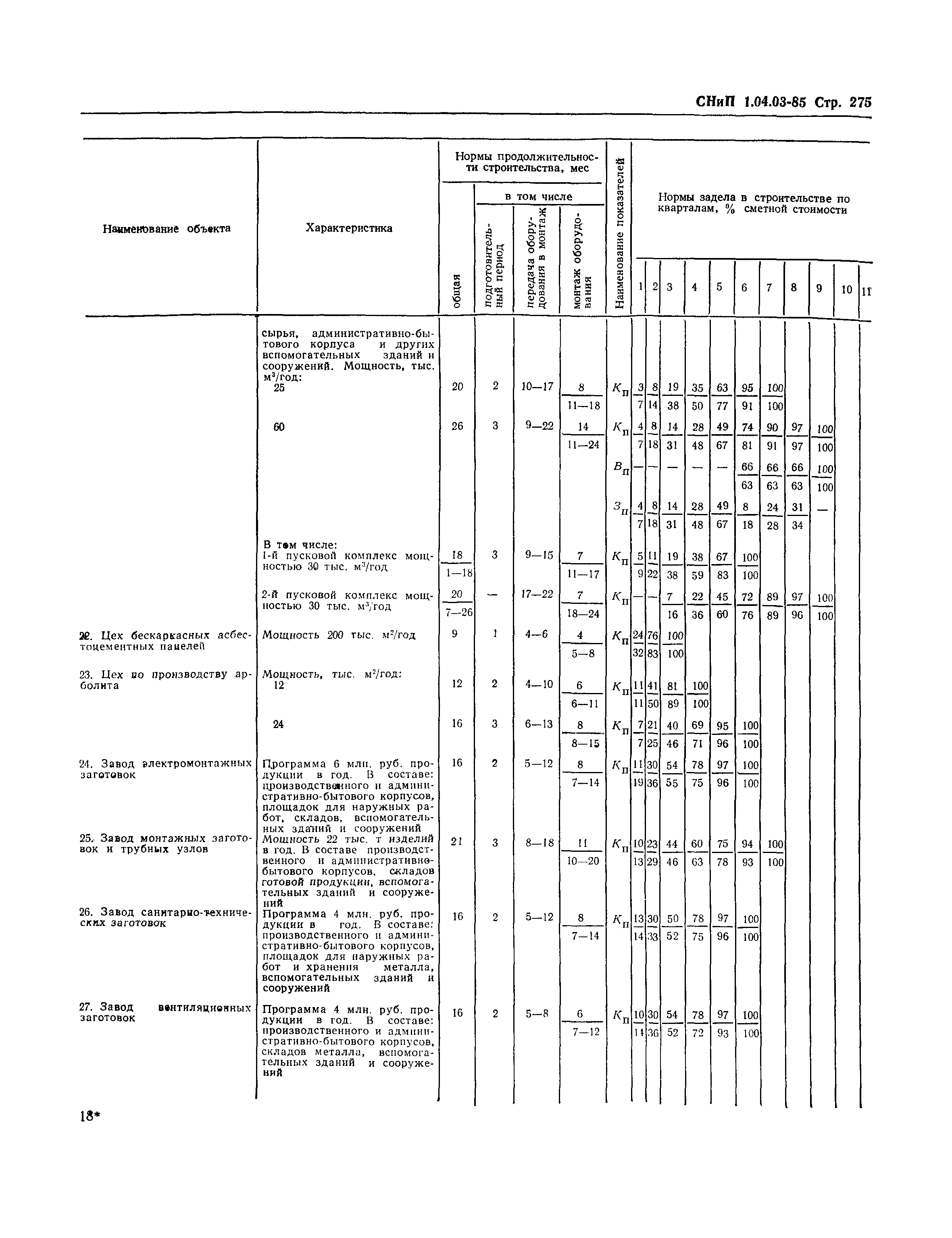 СНиП 1.04.03-85*