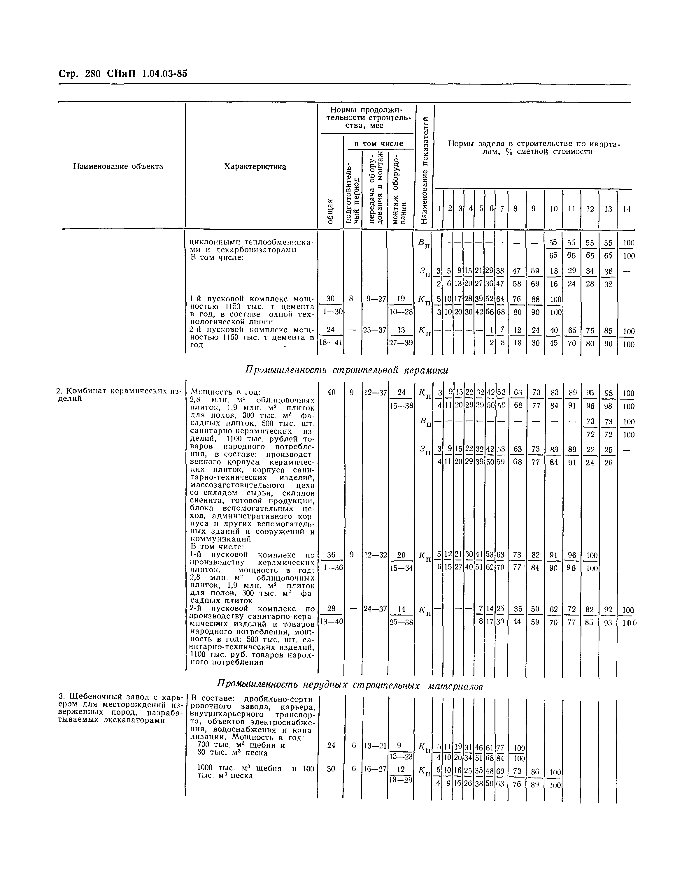 СНиП 1.04.03-85*