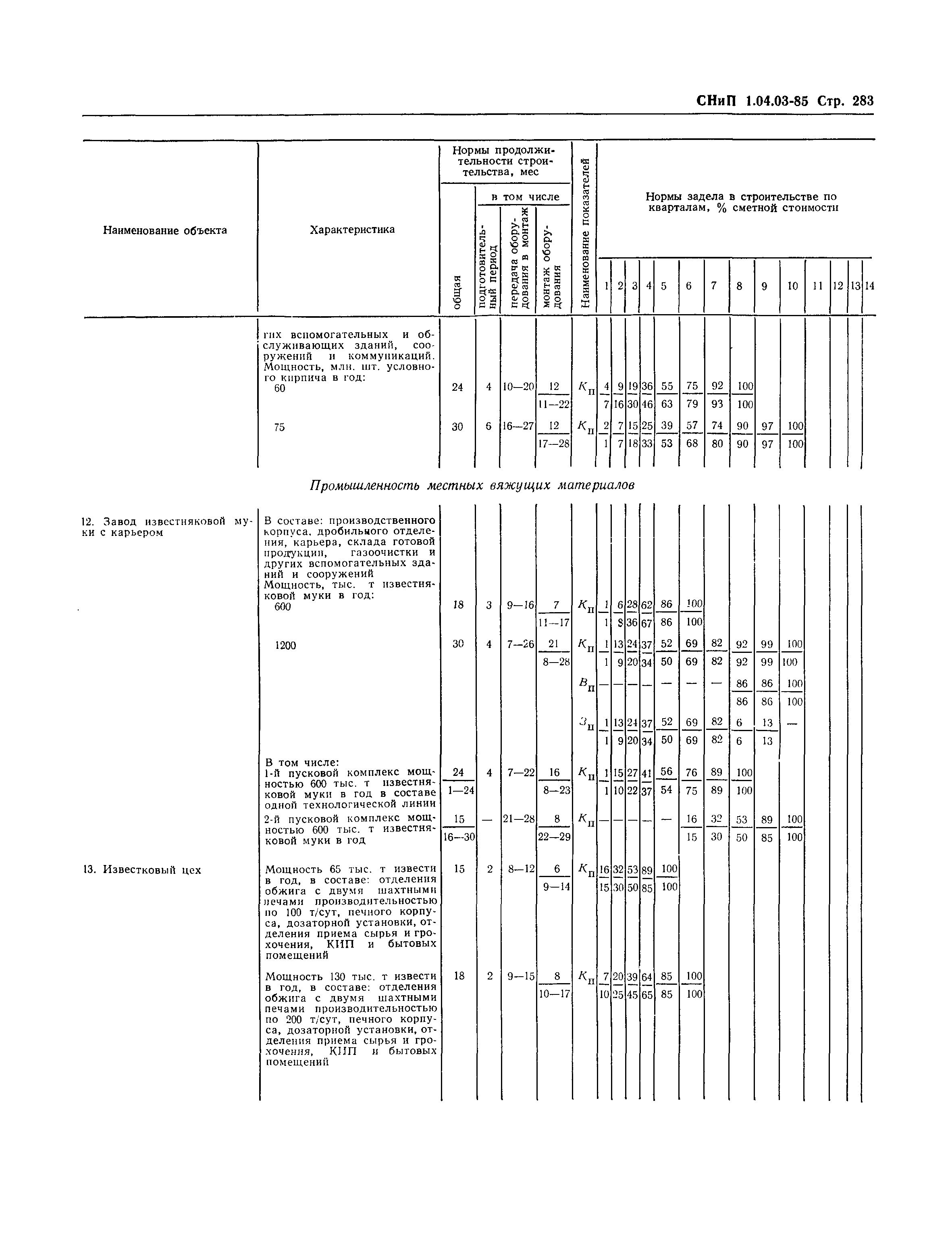 СНиП 1.04.03-85*