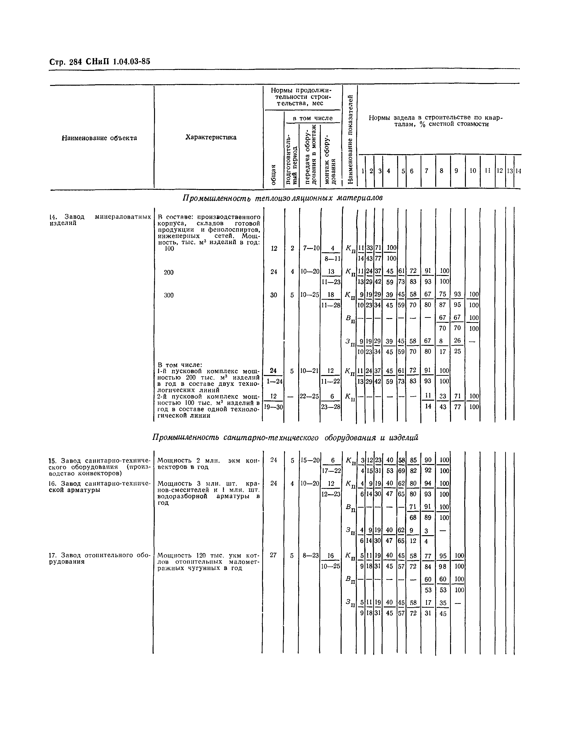 СНиП 1.04.03-85*