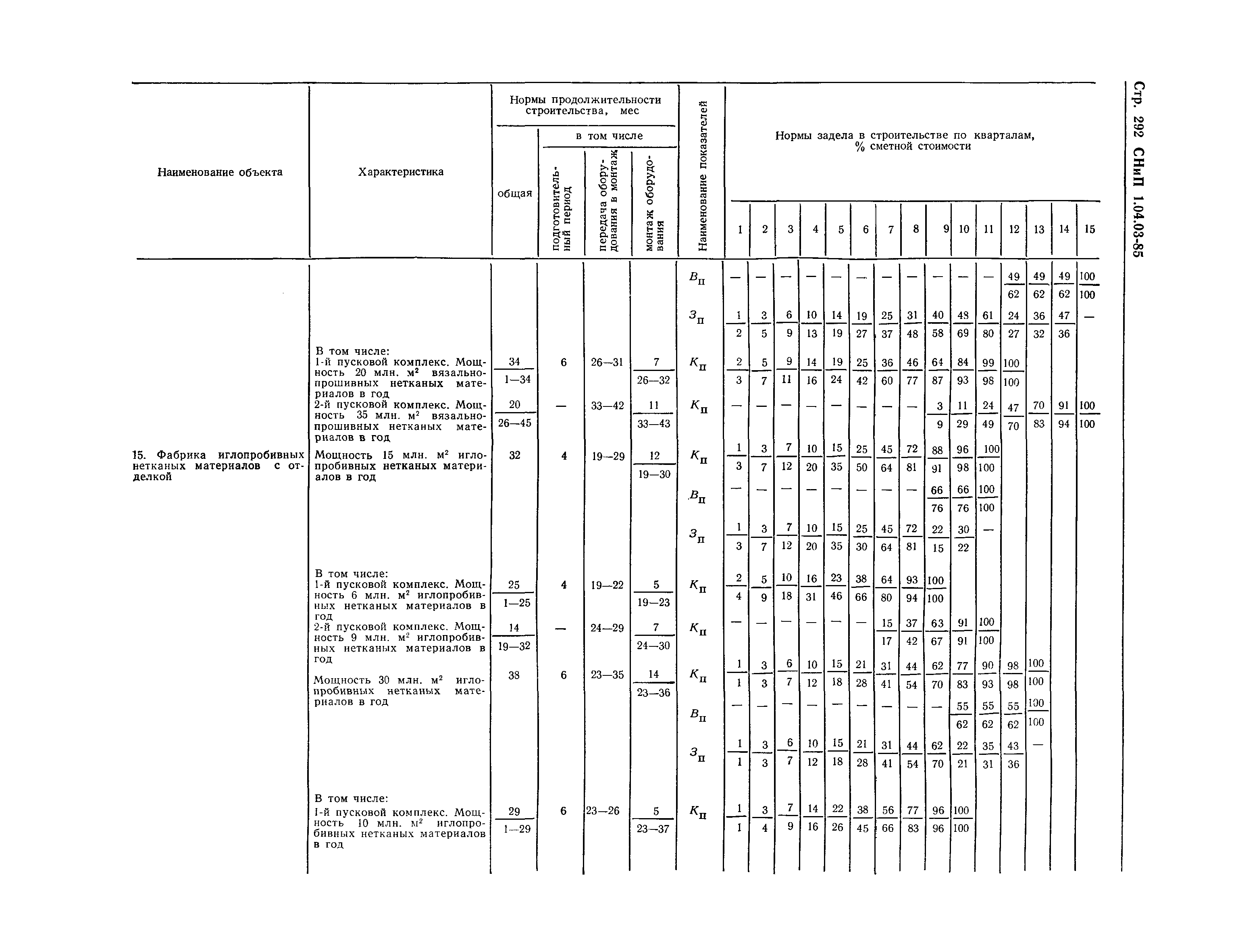 СНиП 1.04.03-85*