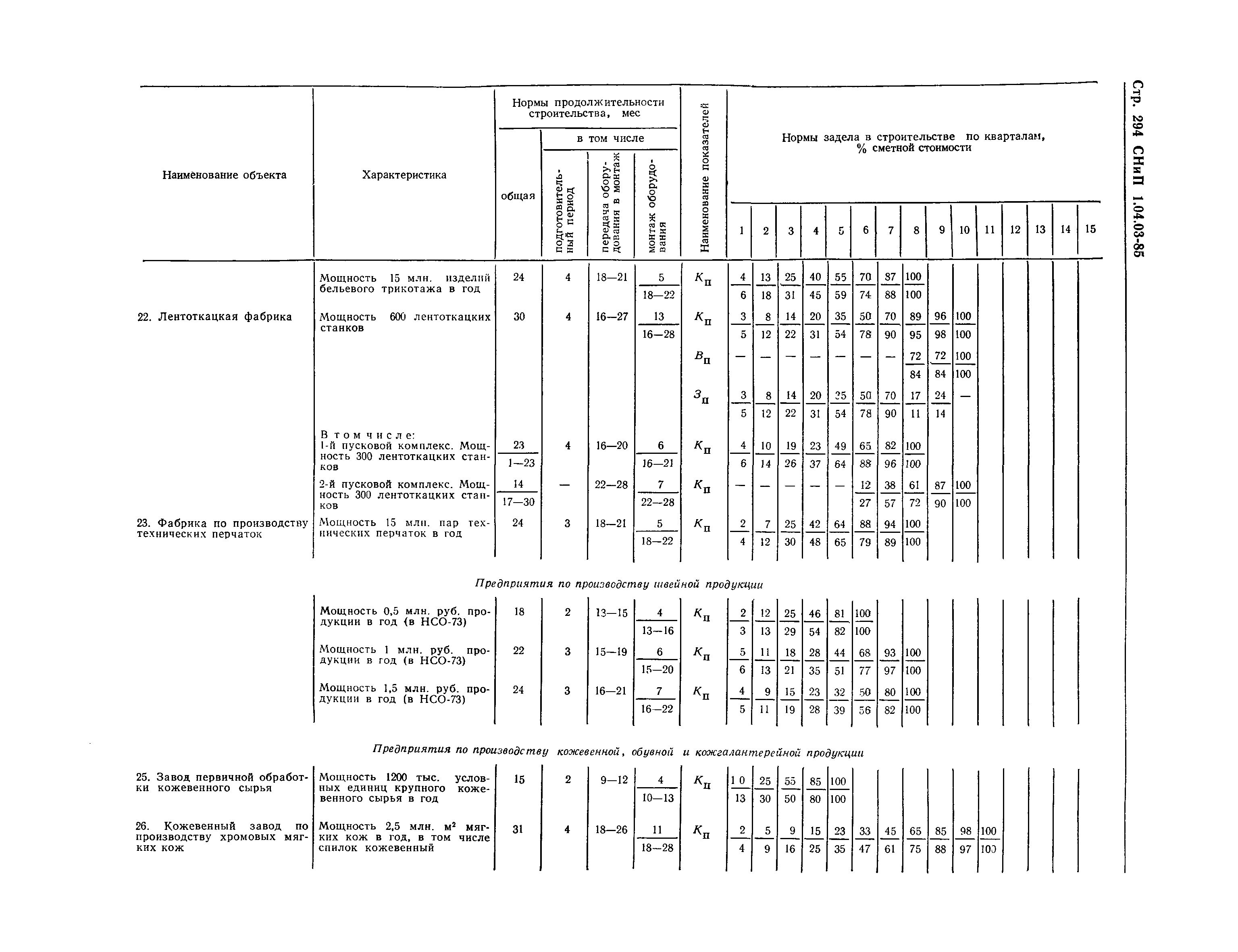 СНиП 1.04.03-85*