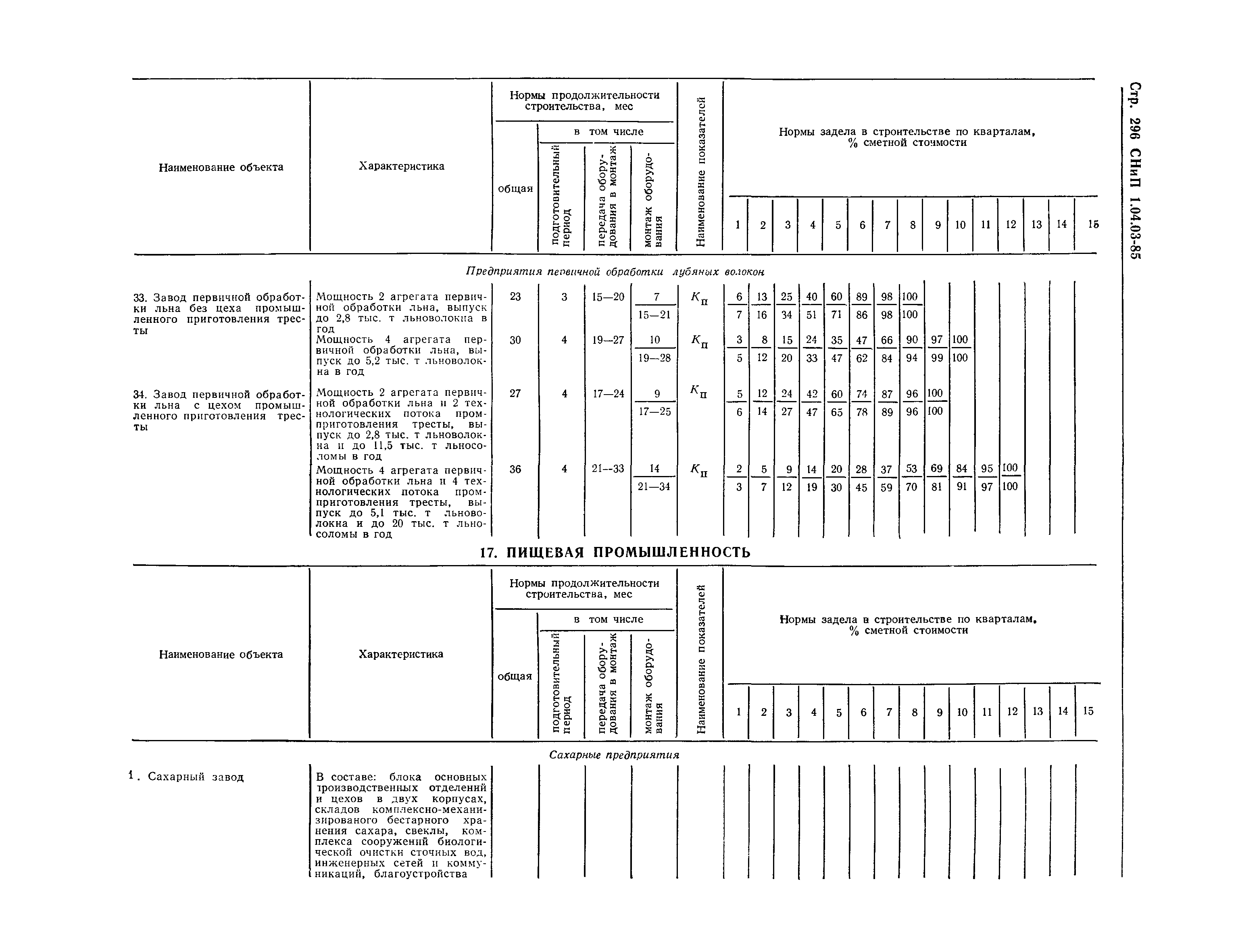 СНиП 1.04.03-85*