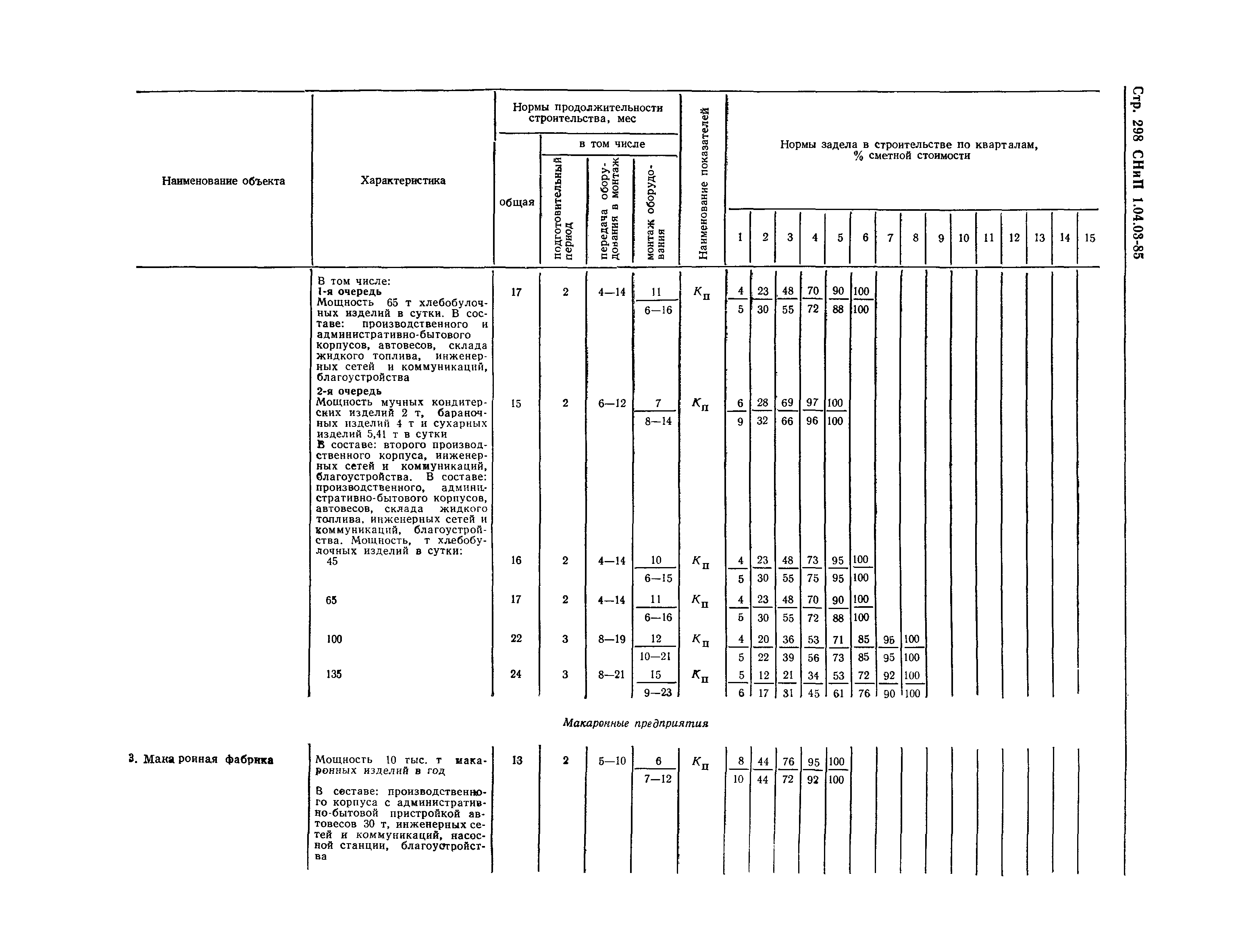 СНиП 1.04.03-85*