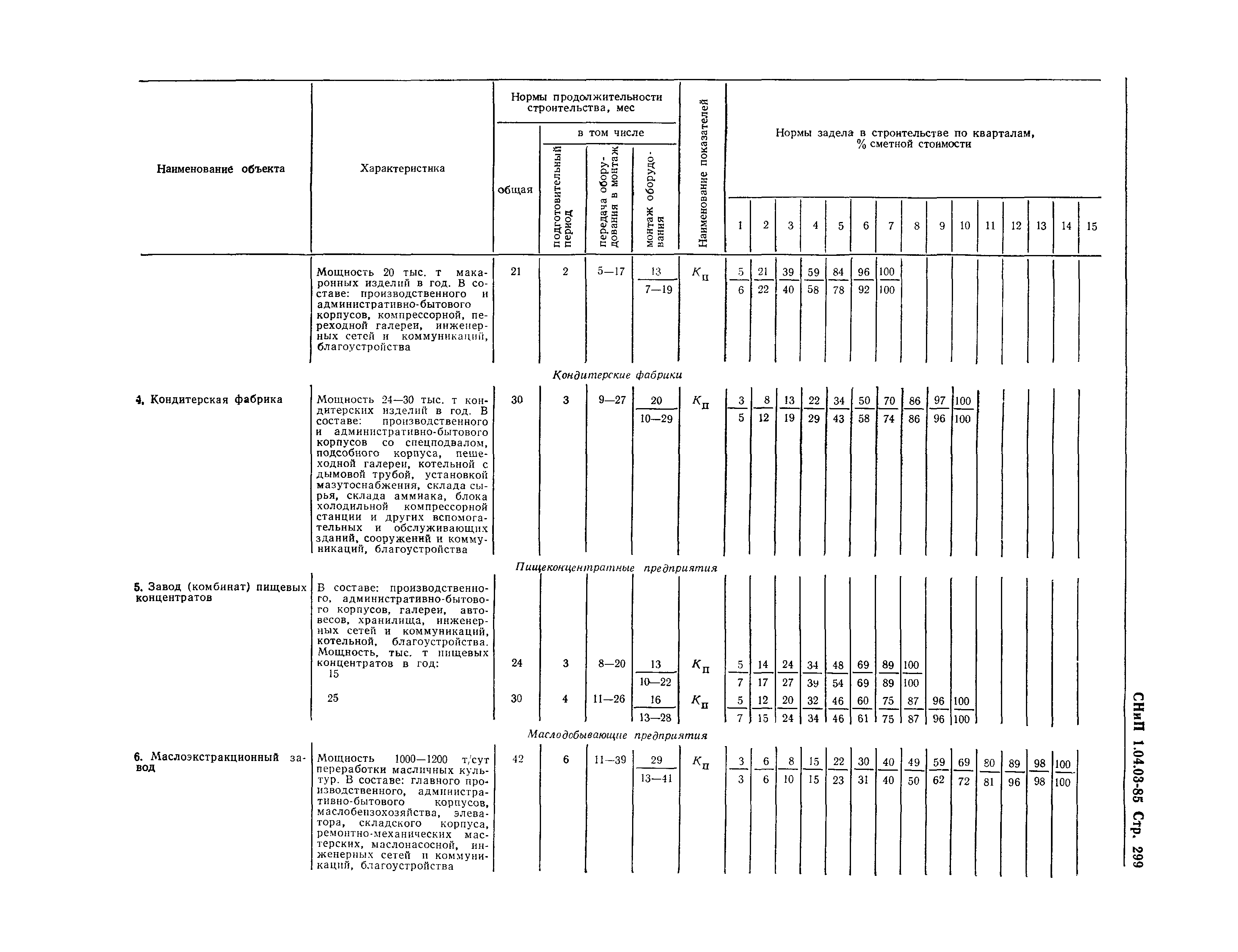 СНиП 1.04.03-85*