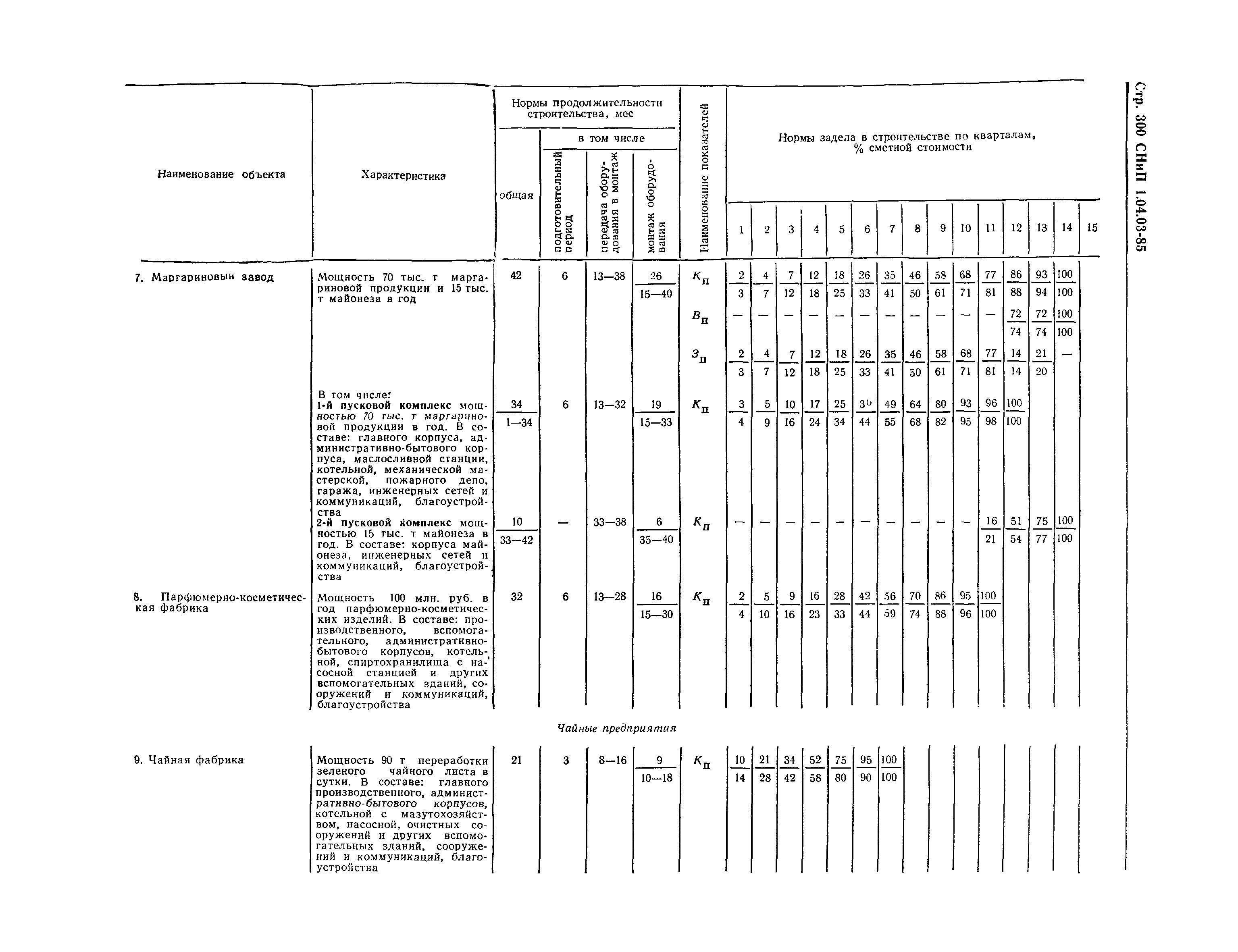 СНиП 1.04.03-85*