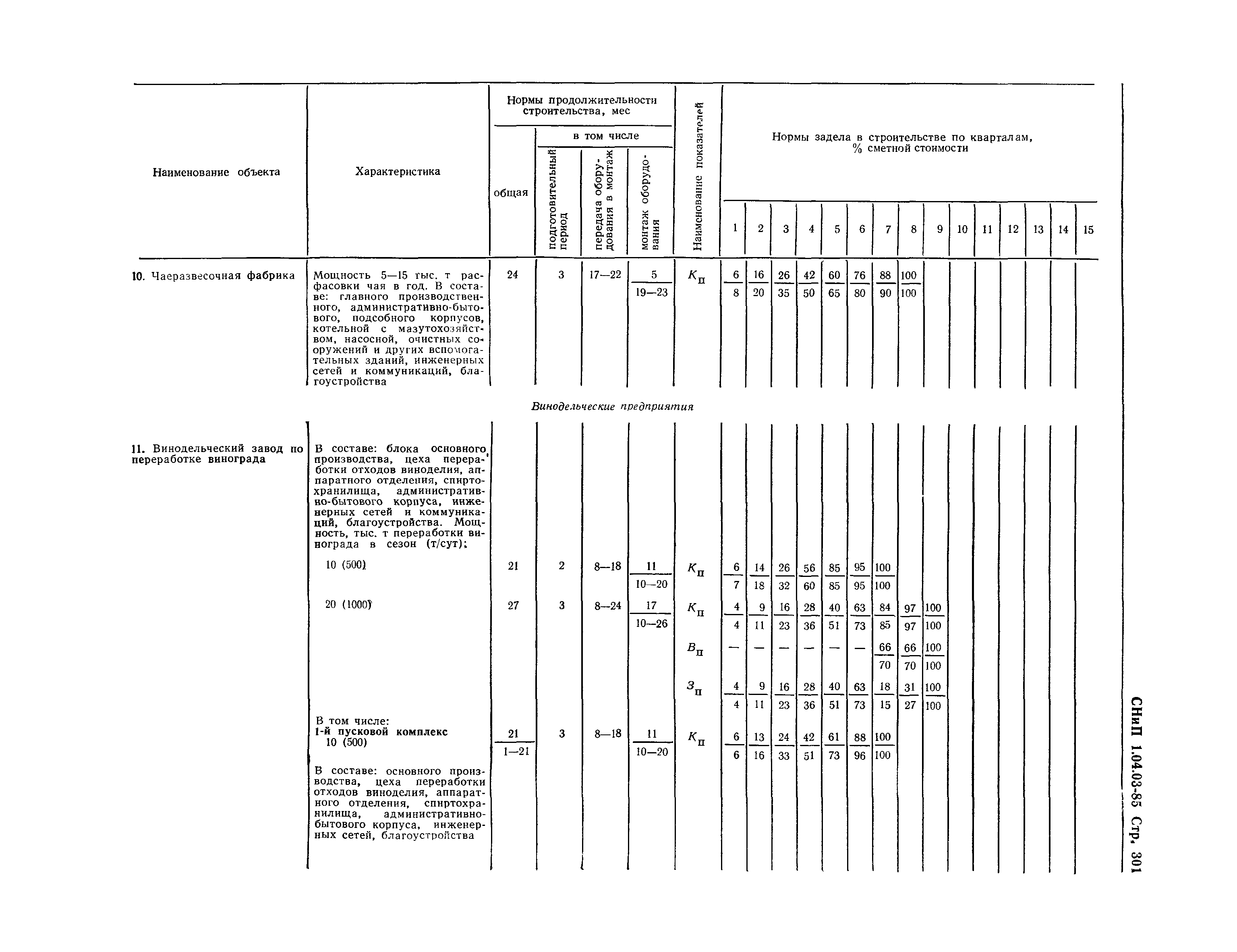 СНиП 1.04.03-85*