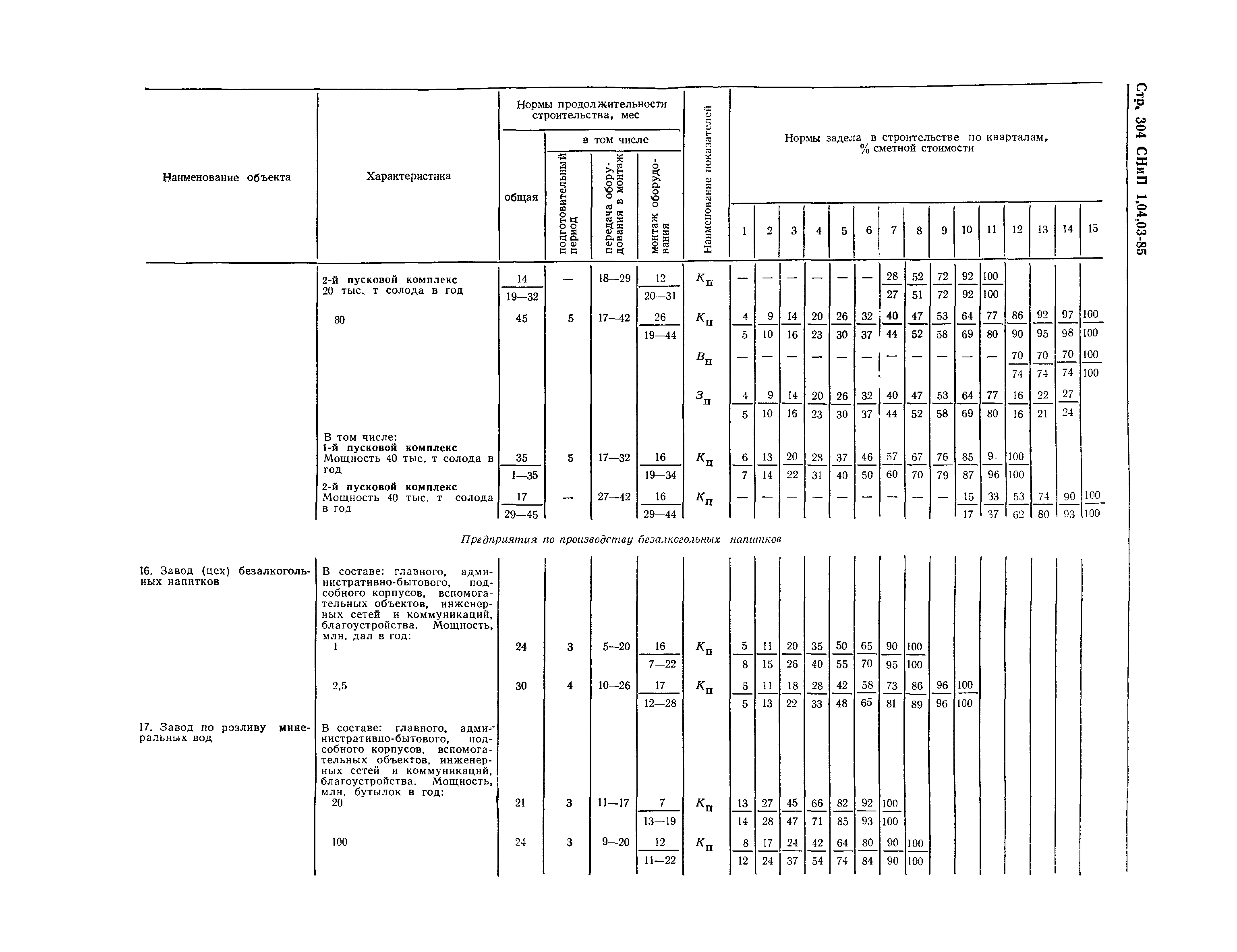 СНиП 1.04.03-85*