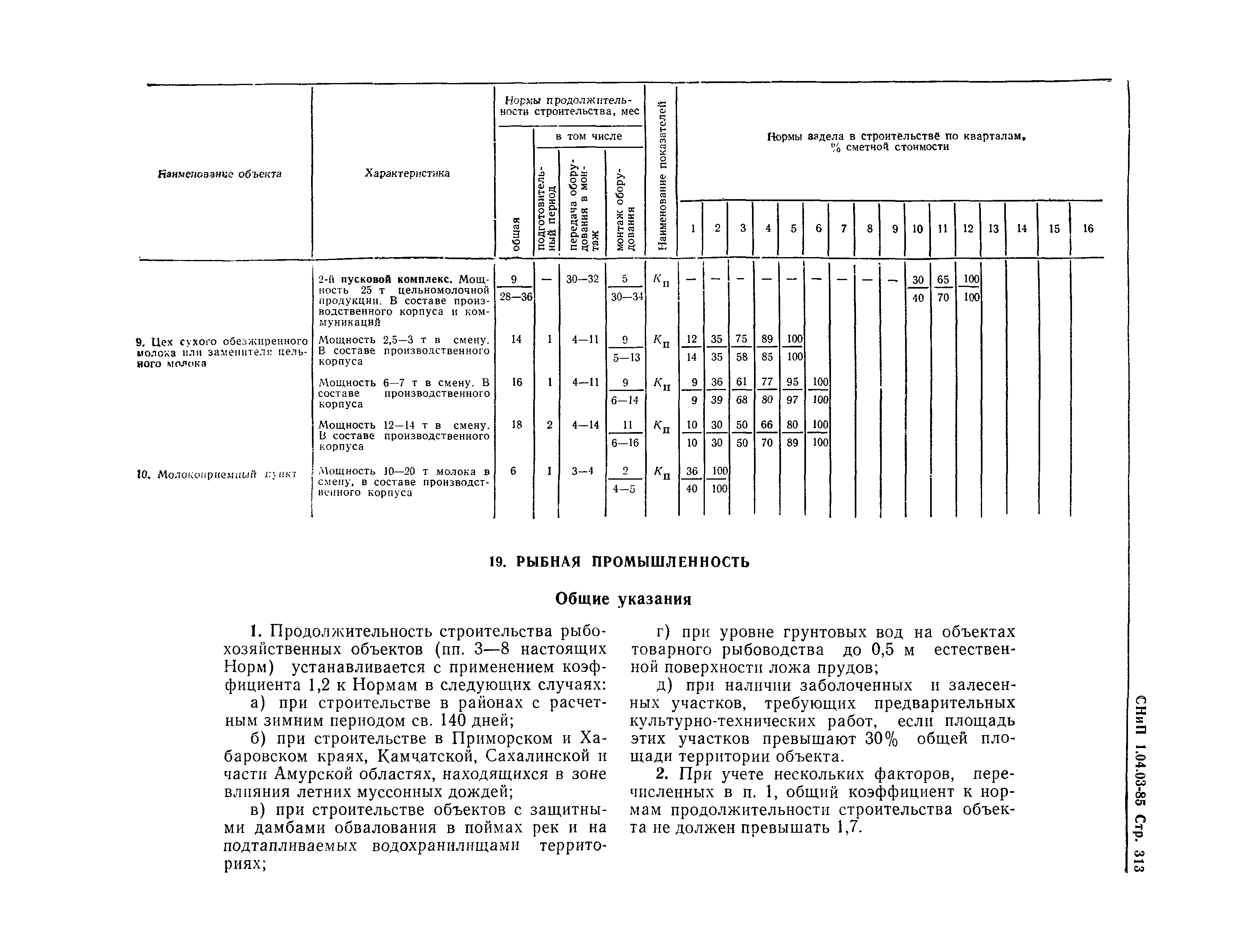 СНиП 1.04.03-85*