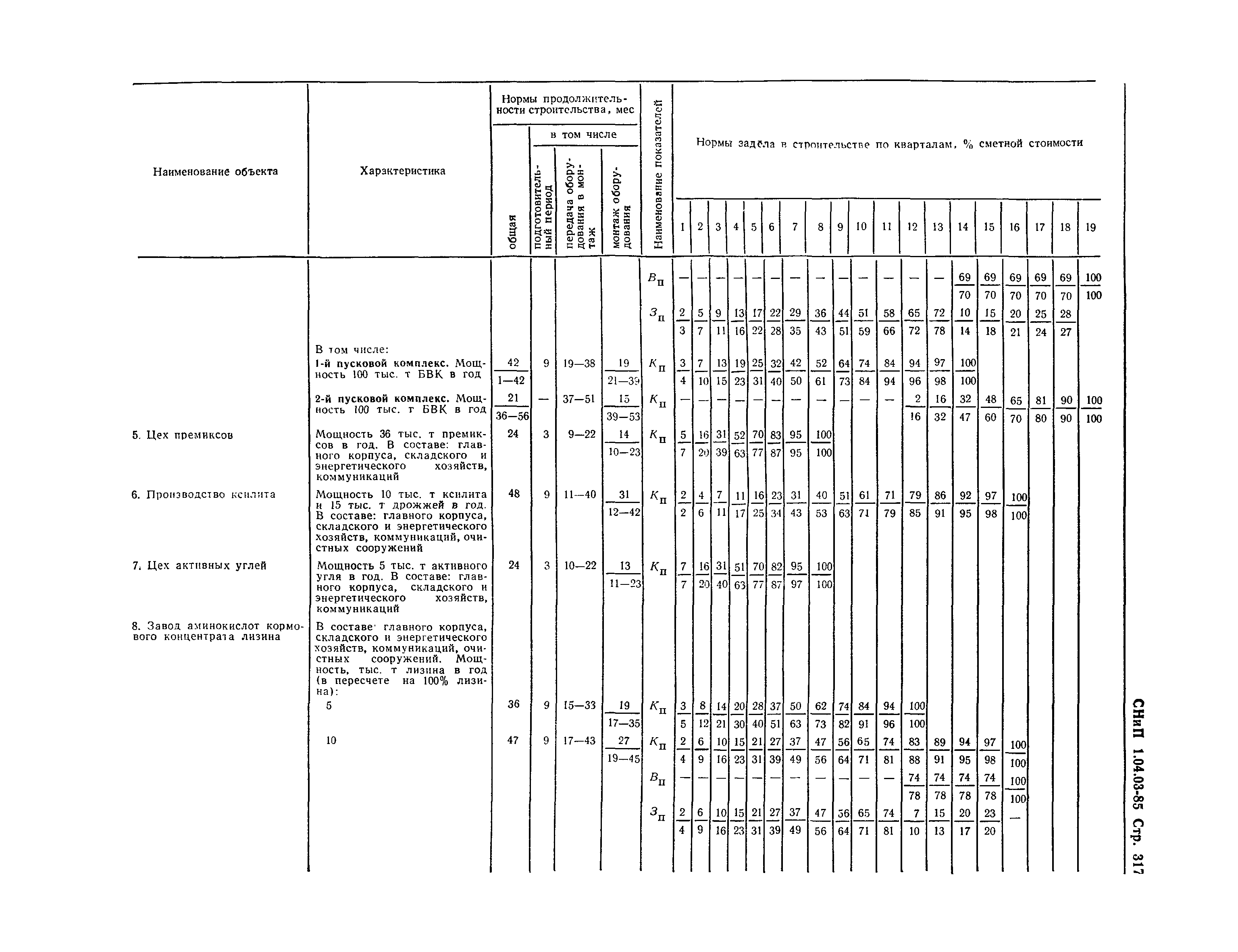 СНиП 1.04.03-85*