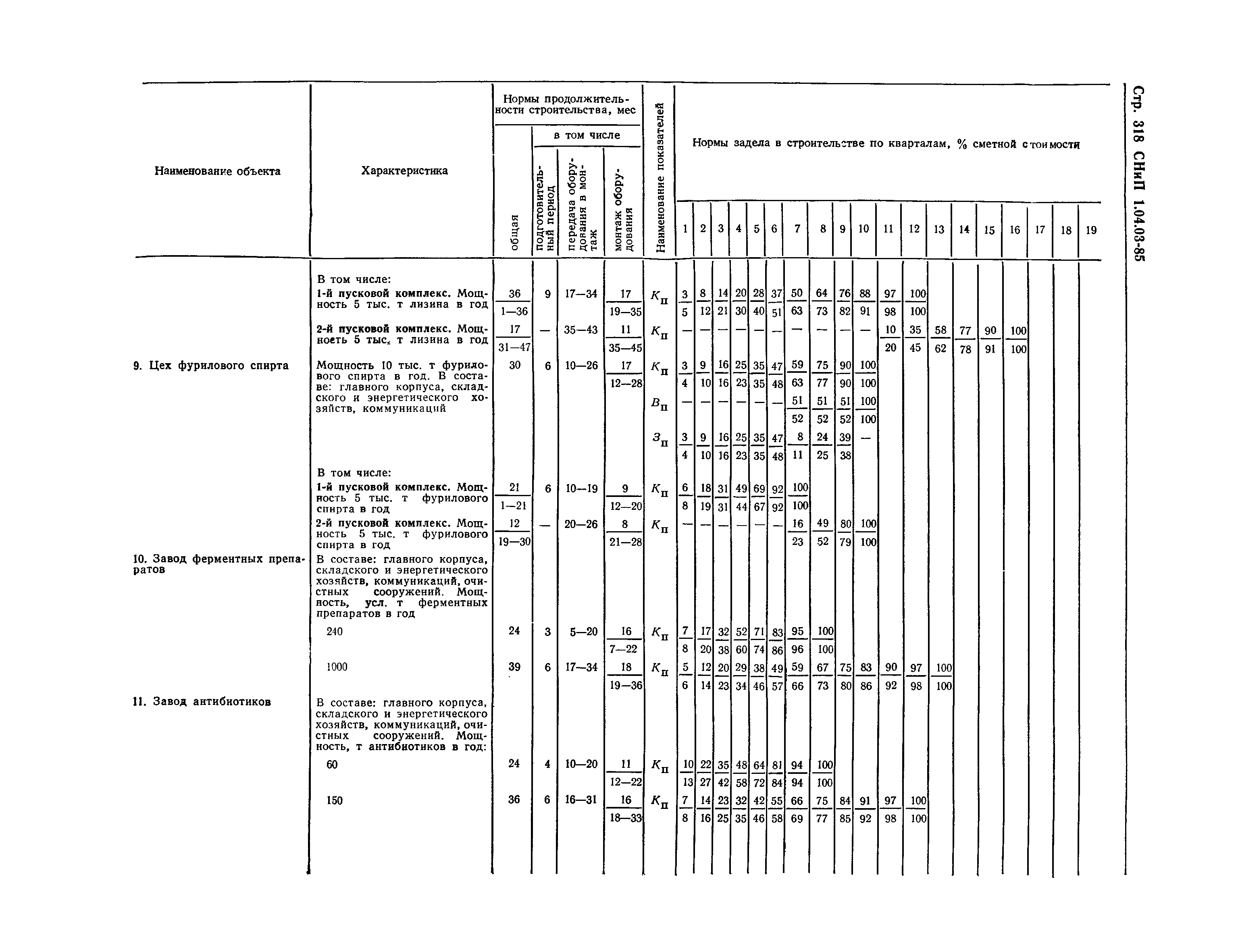 СНиП 1.04.03-85*