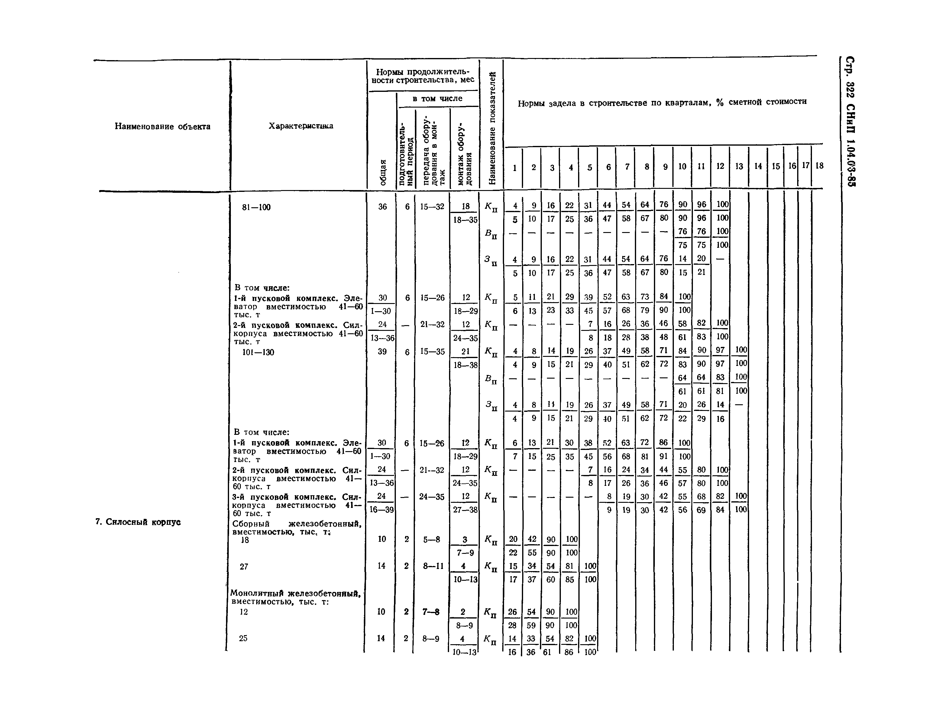 СНиП 1.04.03-85*