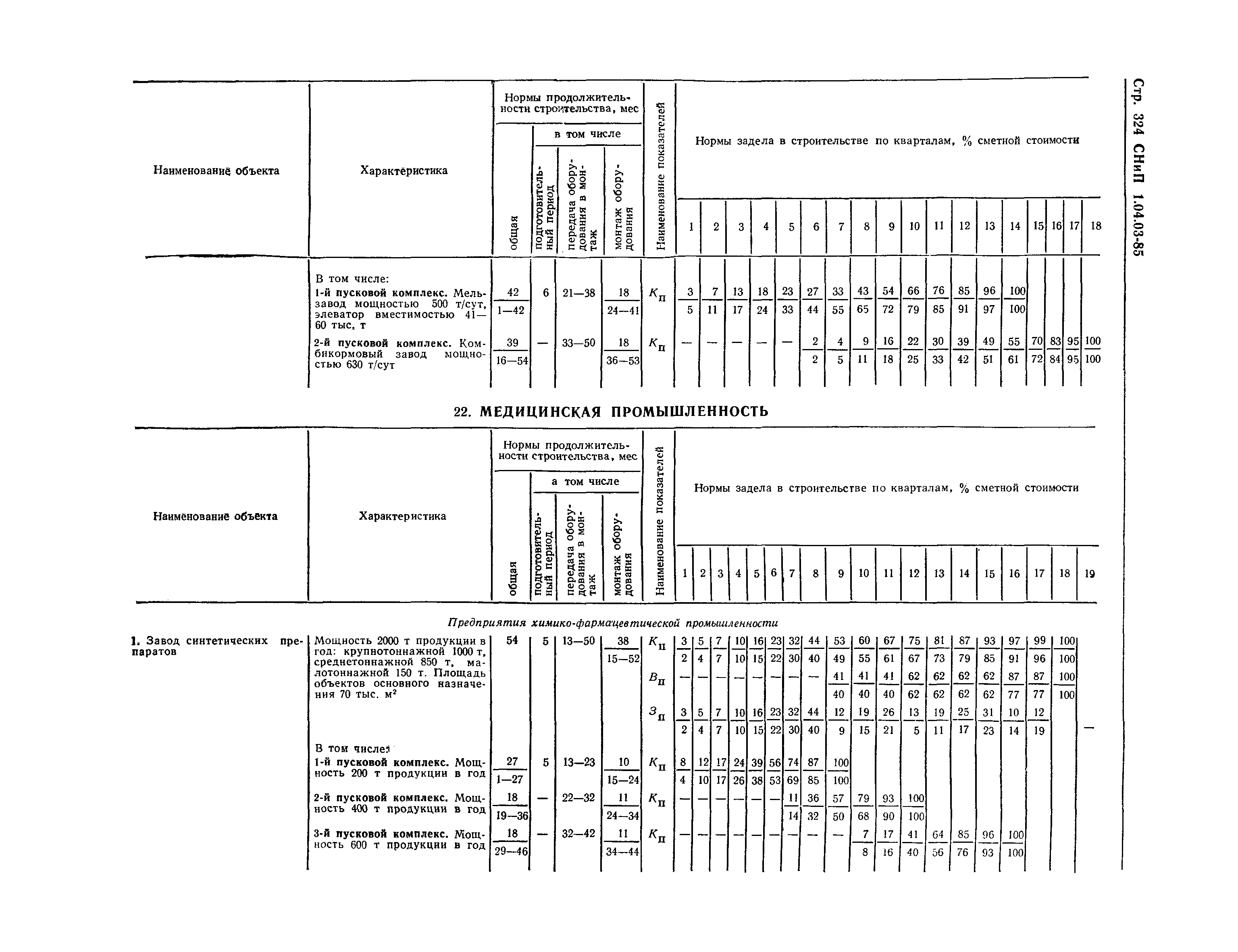 СНиП 1.04.03-85*