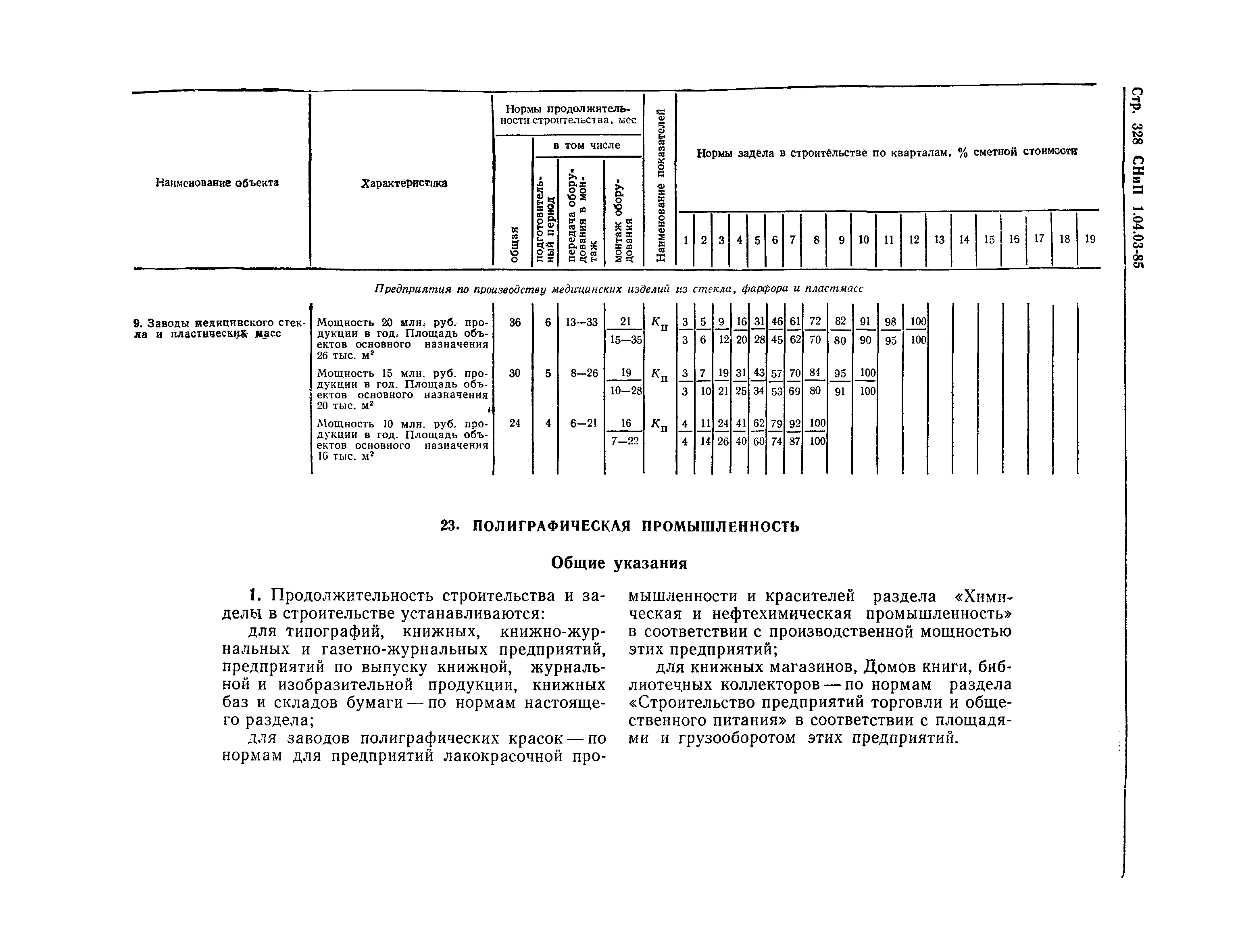 СНиП 1.04.03-85*