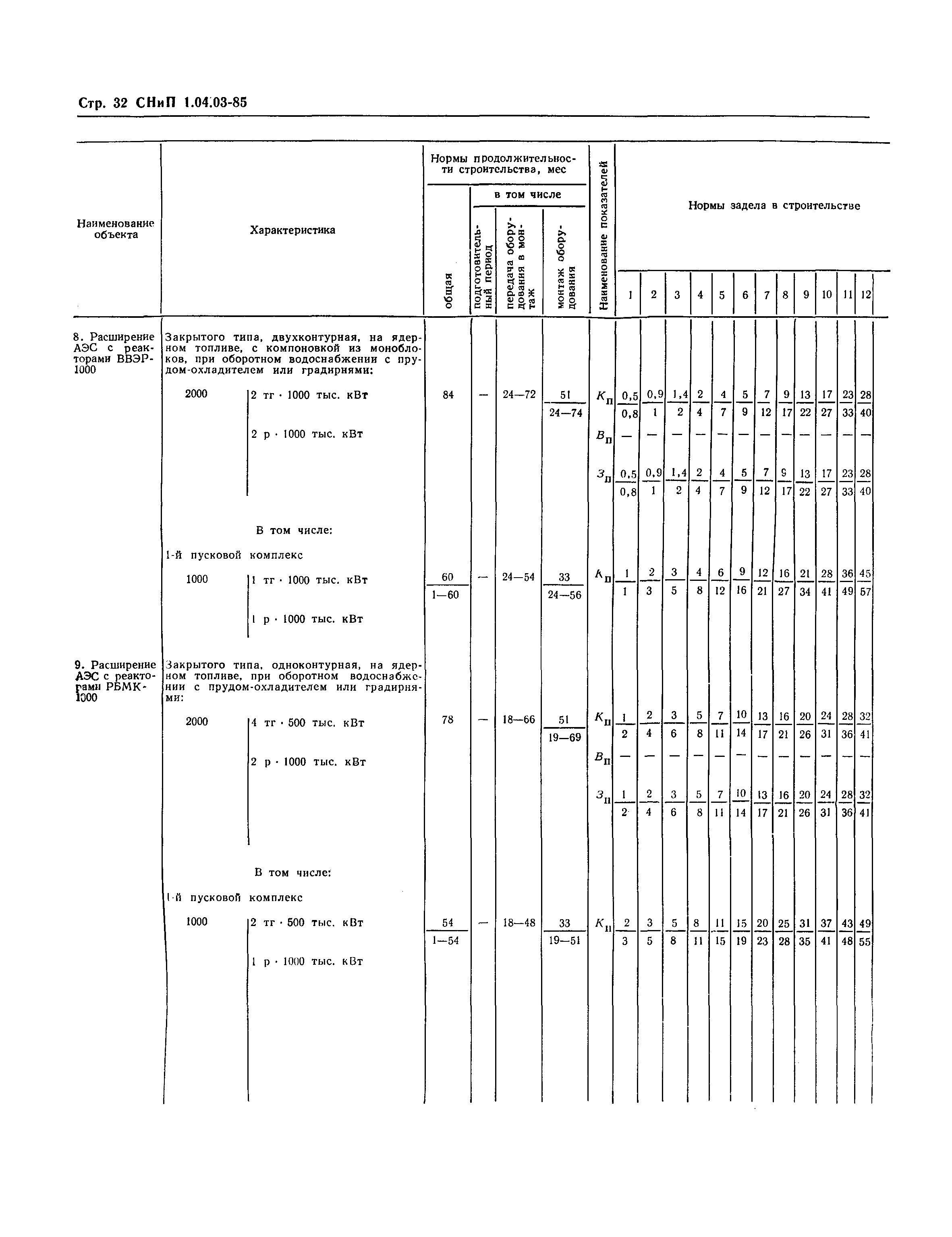 СНиП 1.04.03-85*