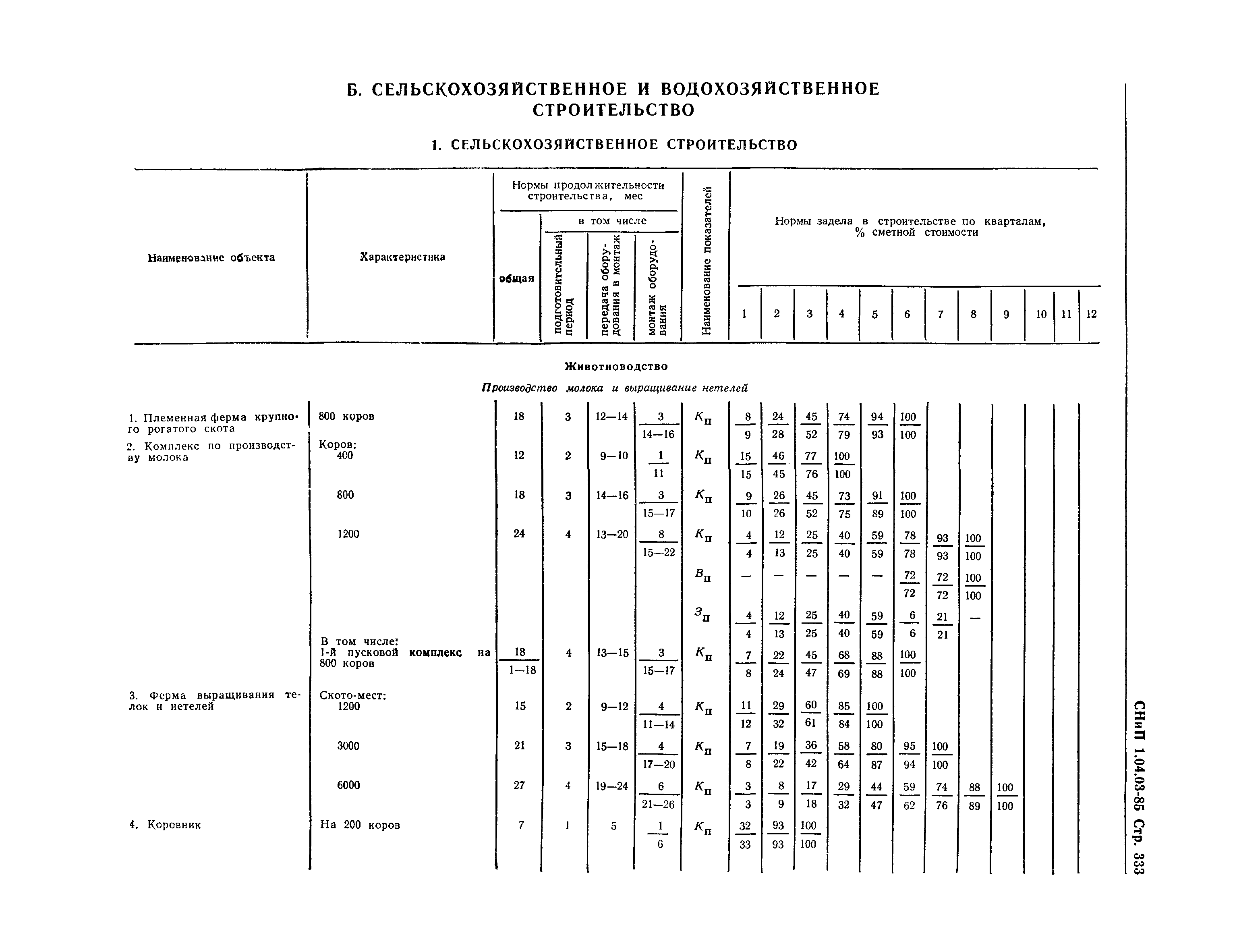 СНиП 1.04.03-85*