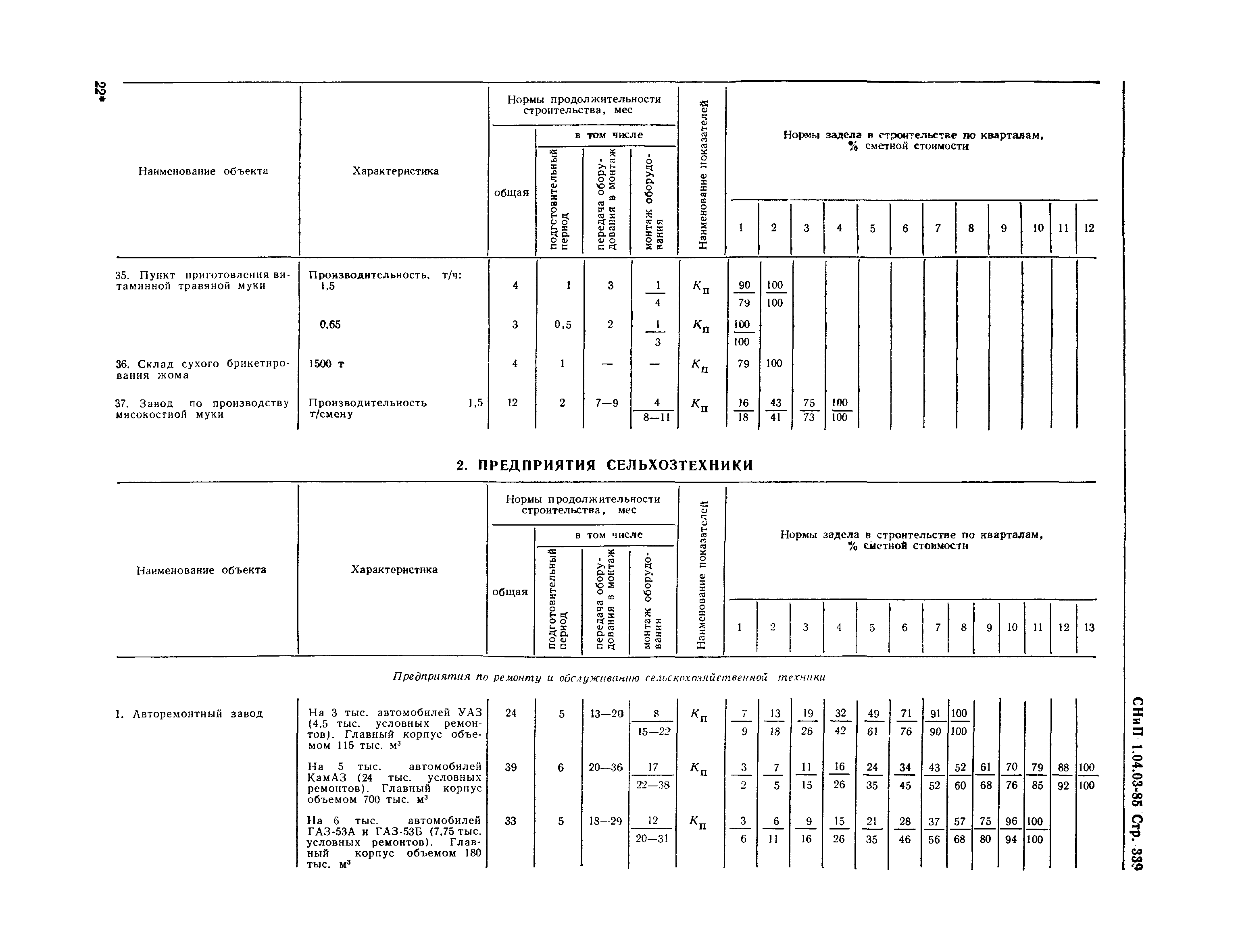 СНиП 1.04.03-85*