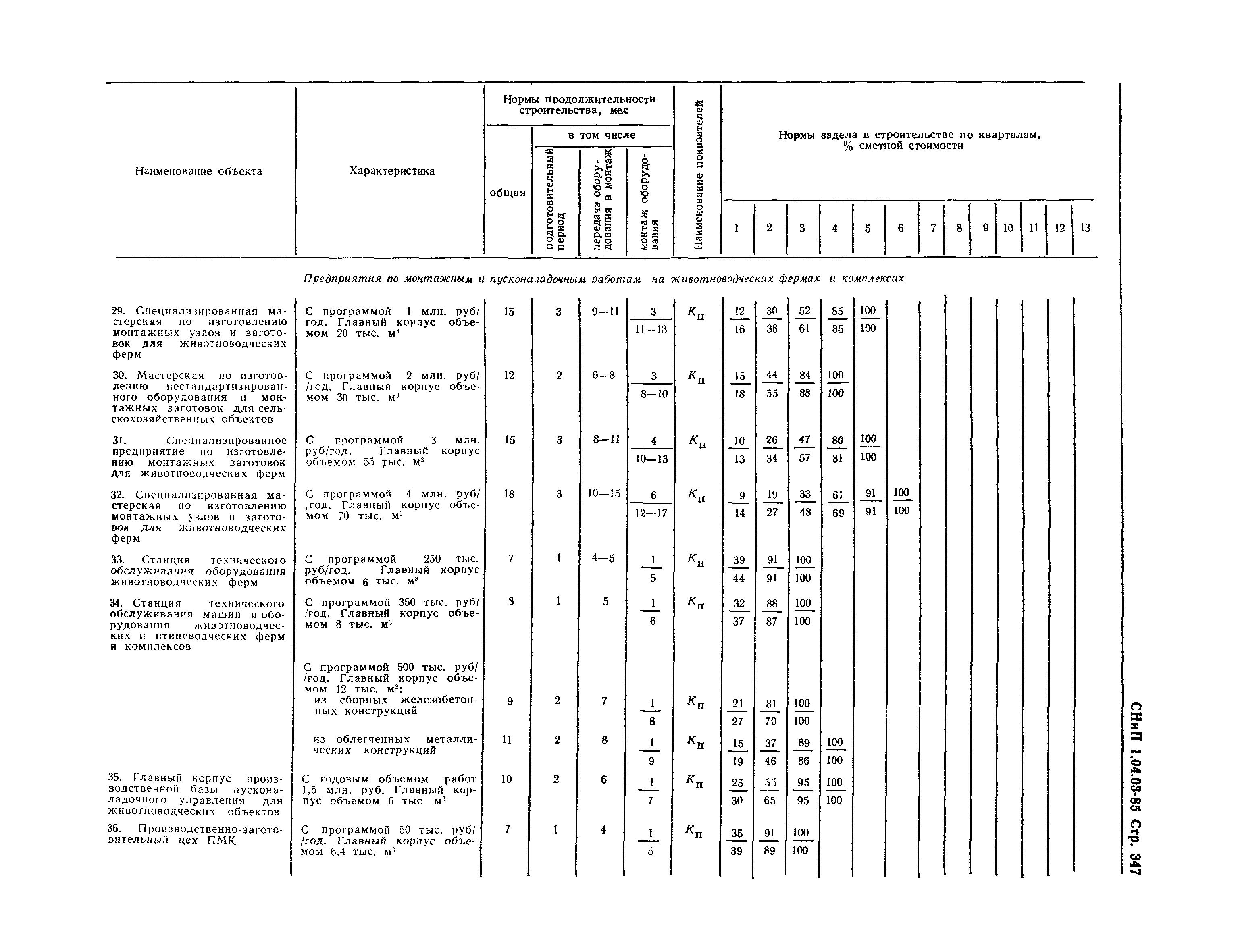 СНиП 1.04.03-85*