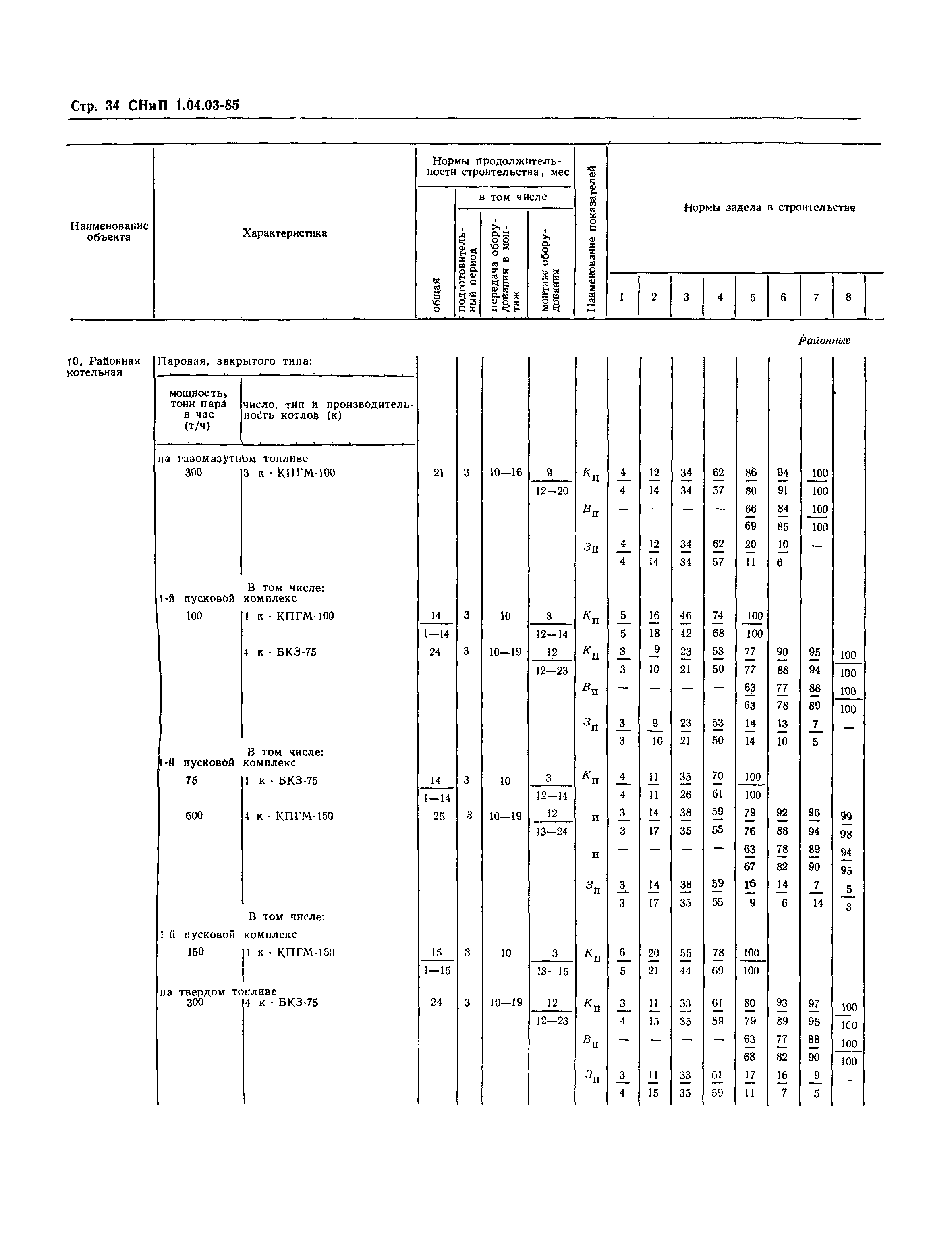 СНиП 1.04.03-85*