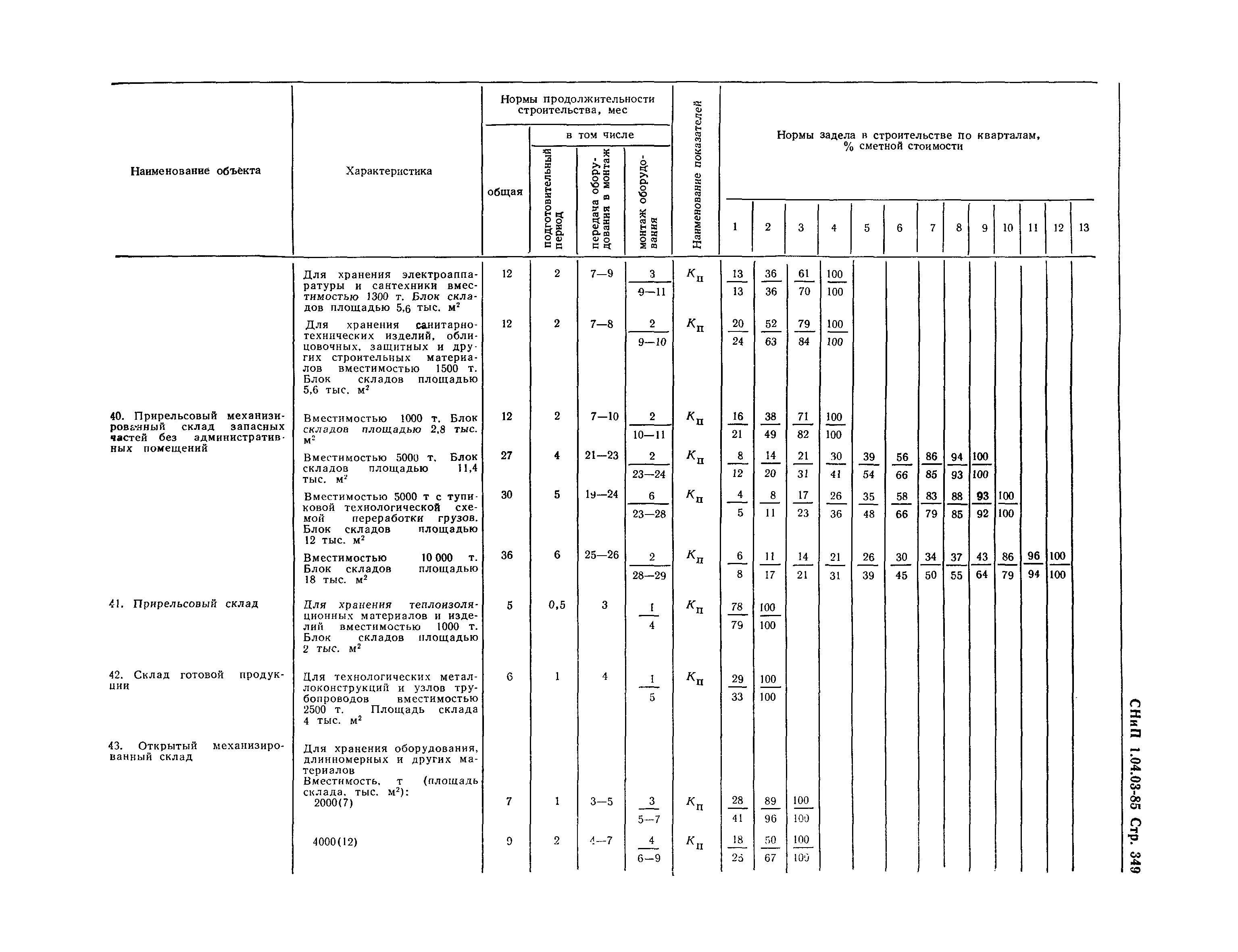 СНиП 1.04.03-85*