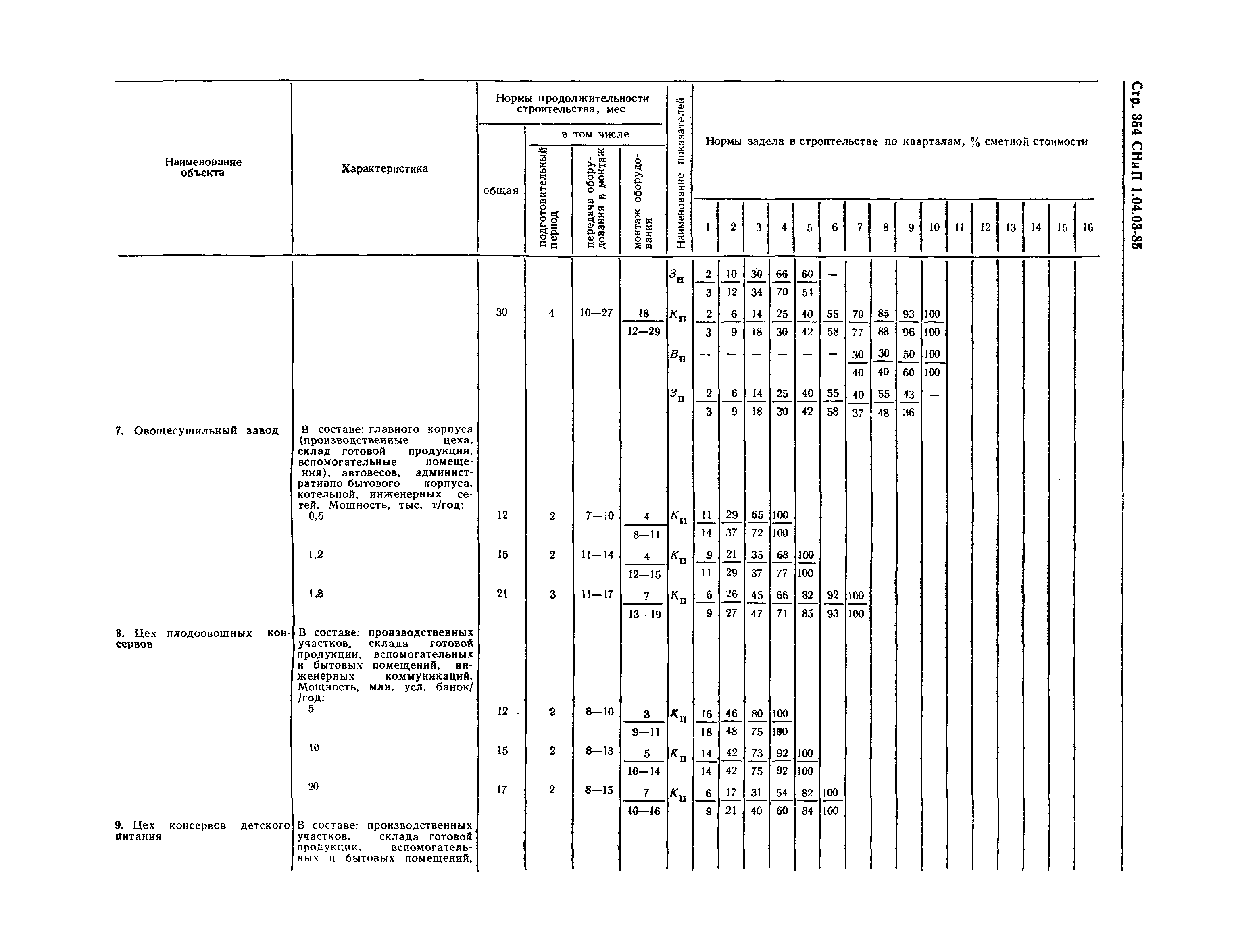 СНиП 1.04.03-85*