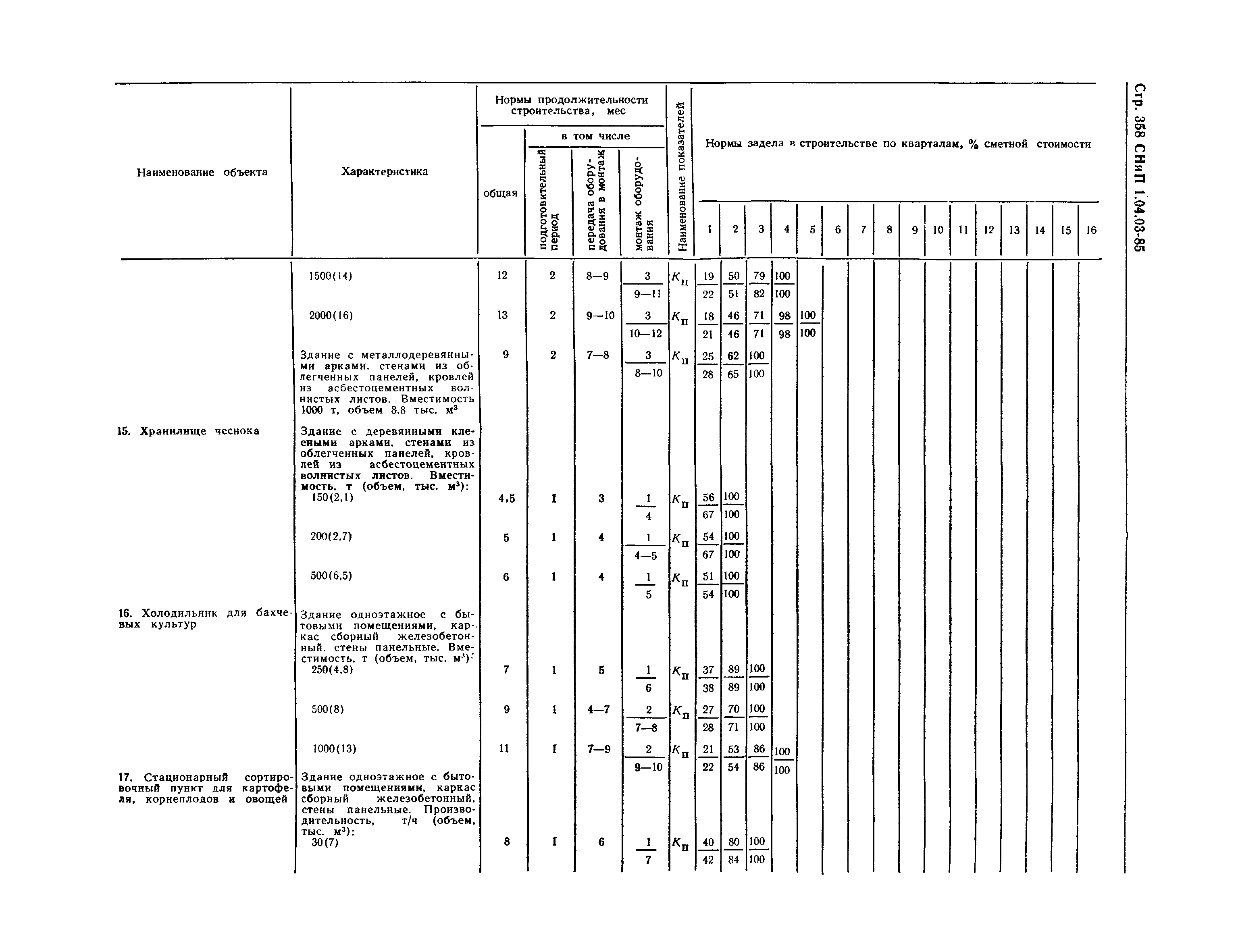 СНиП 1.04.03-85*