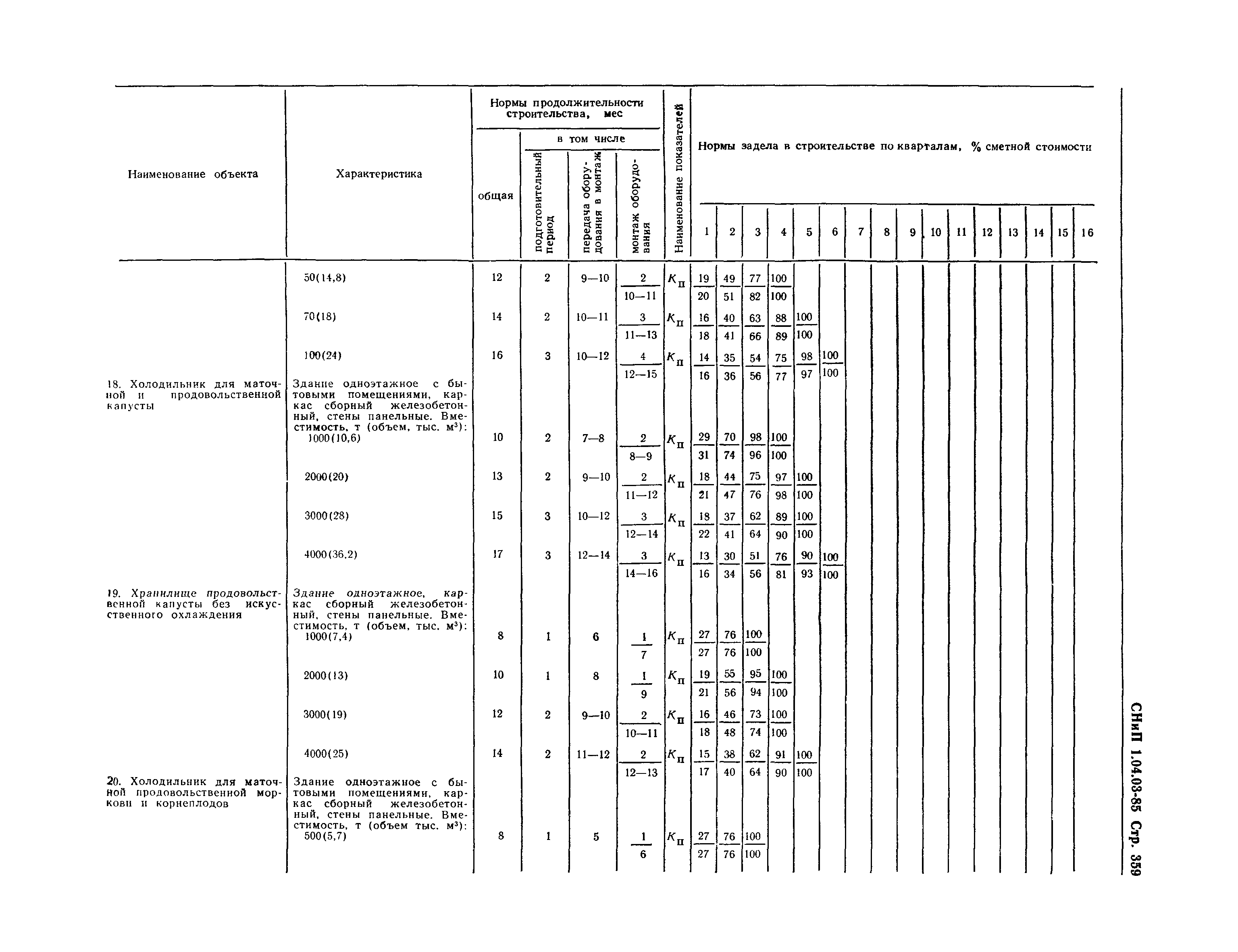 СНиП 1.04.03-85*