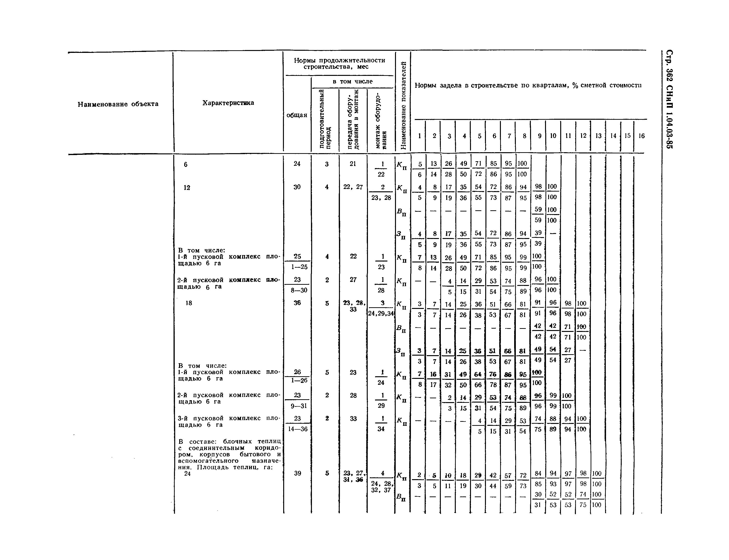 СНиП 1.04.03-85*