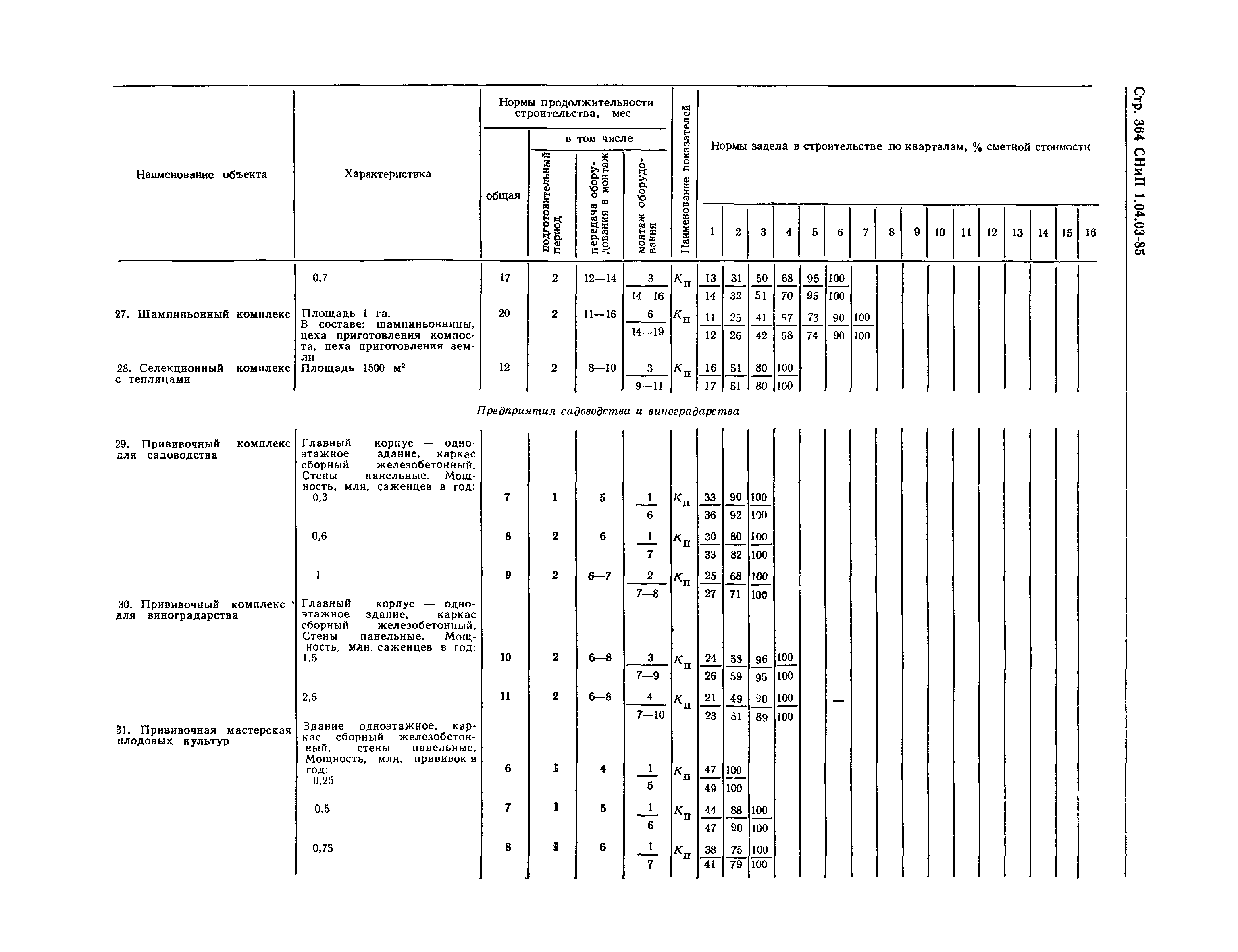 СНиП 1.04.03-85*