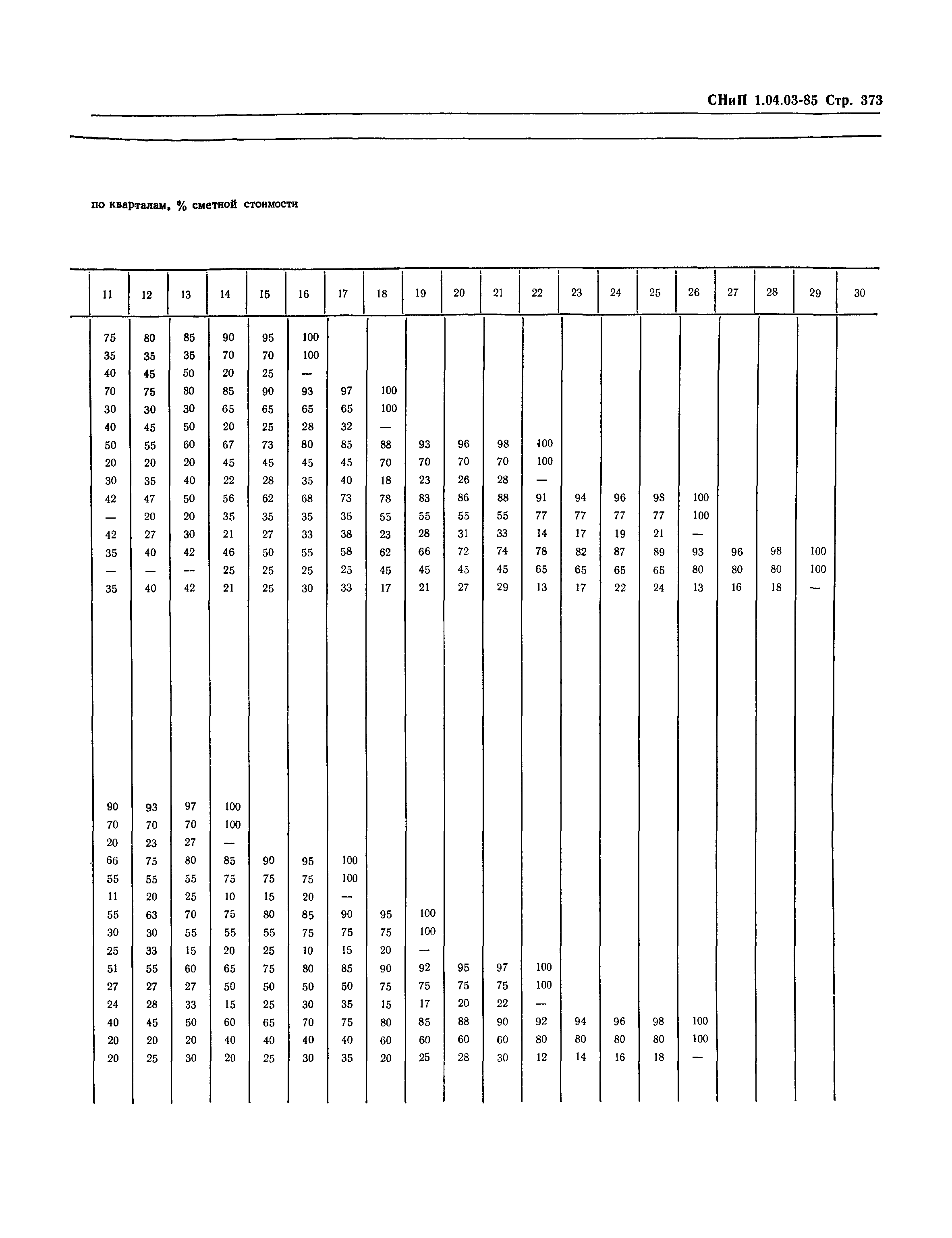 СНиП 1.04.03-85*