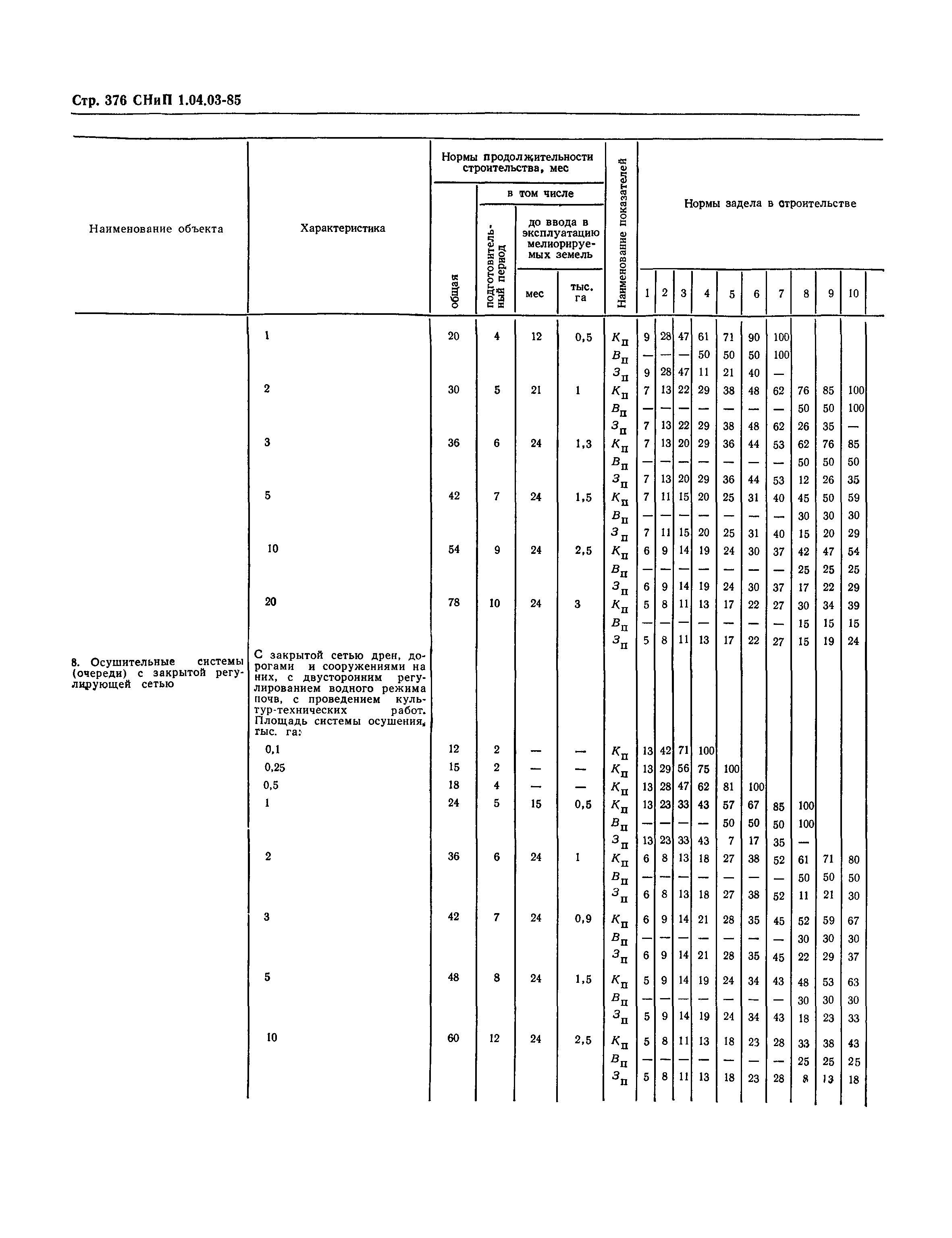 СНиП 1.04.03-85*