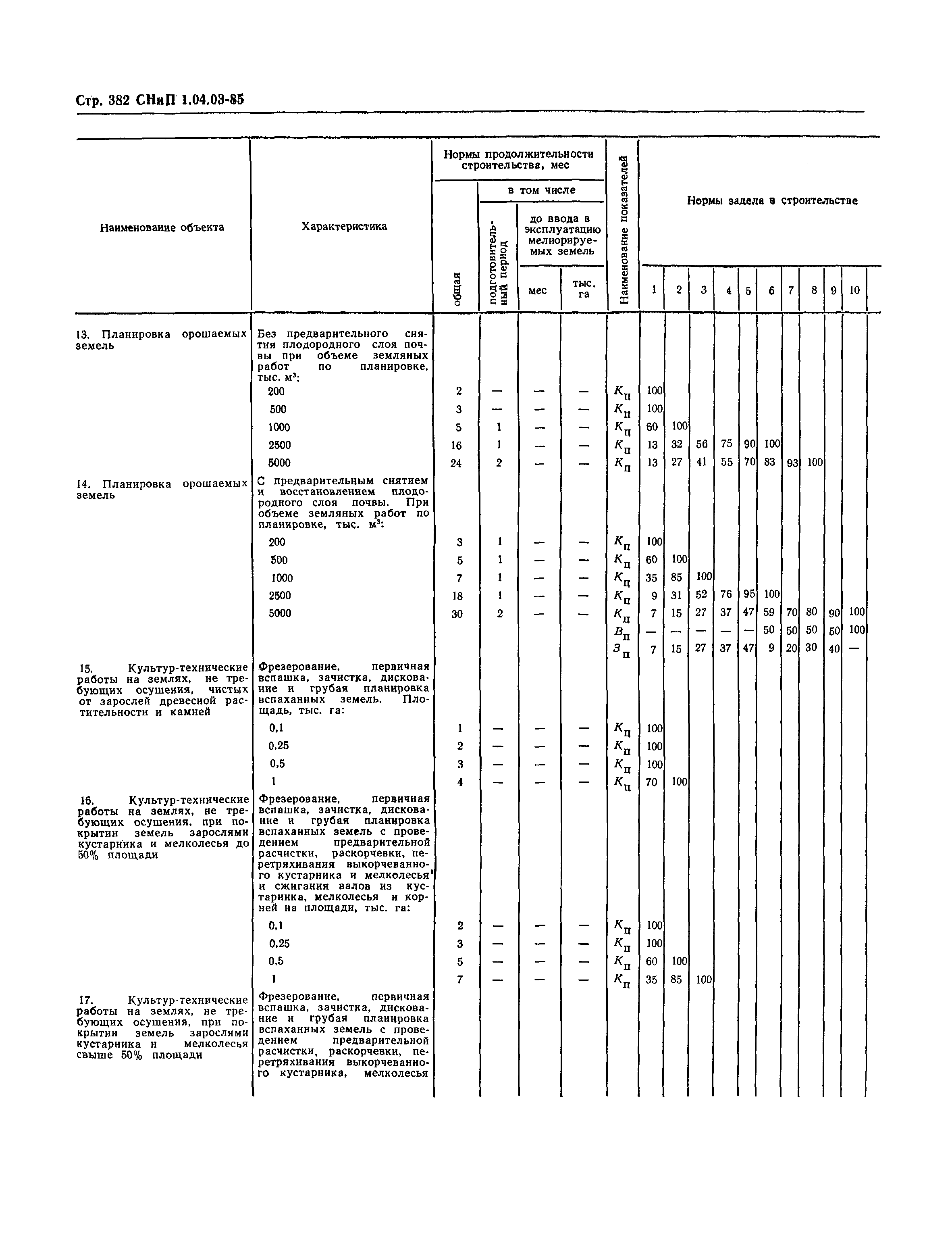 СНиП 1.04.03-85*