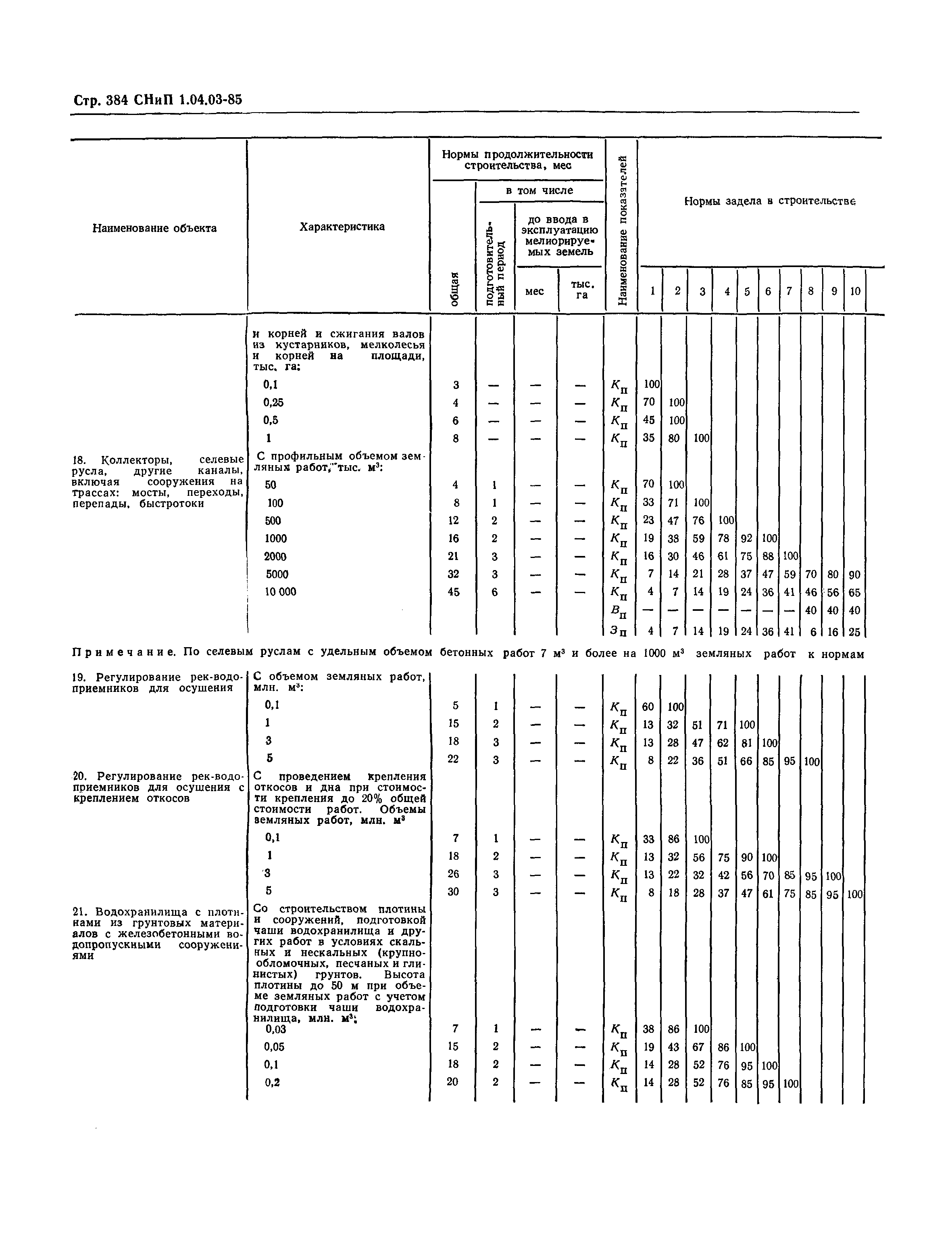 СНиП 1.04.03-85*