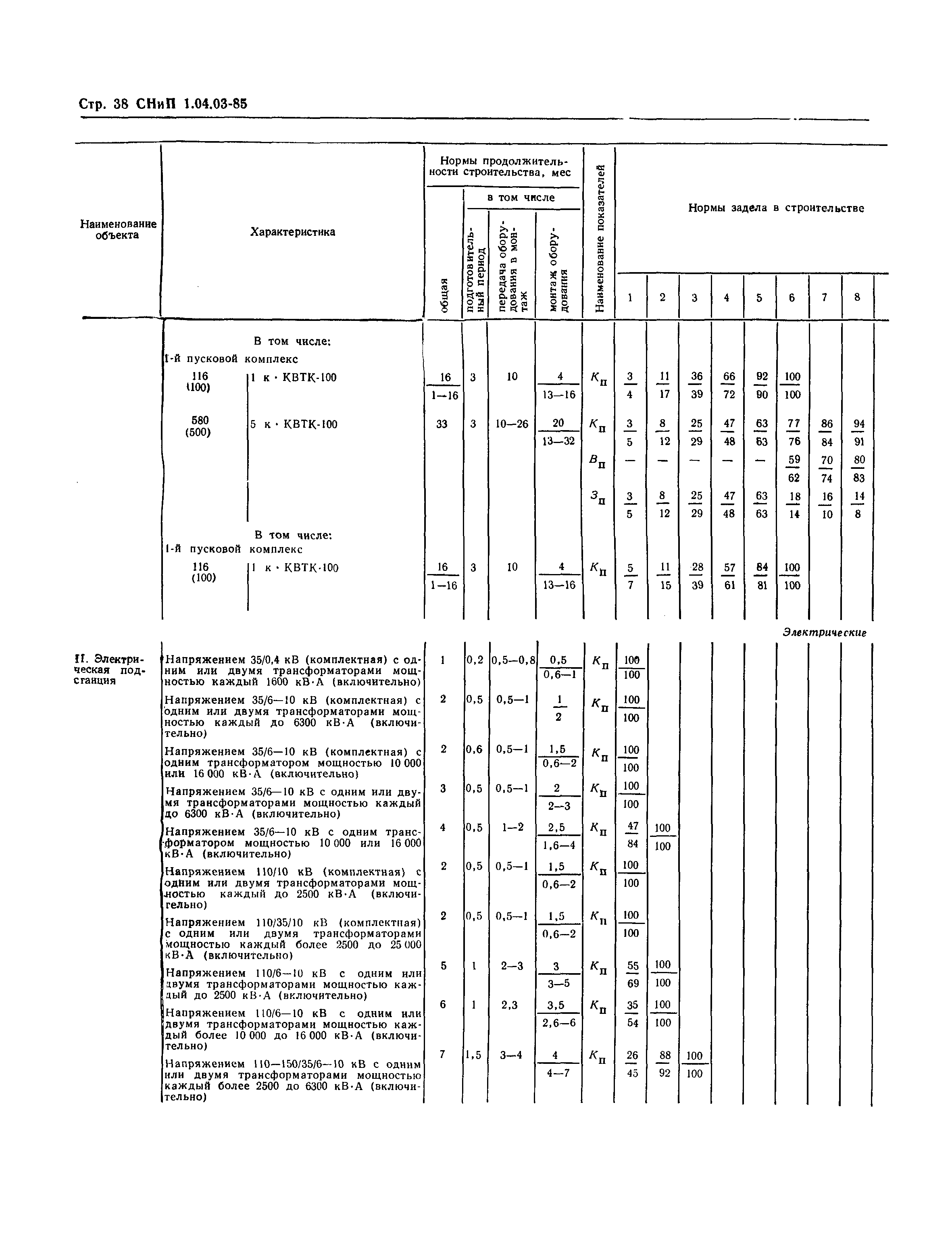 СНиП 1.04.03-85*